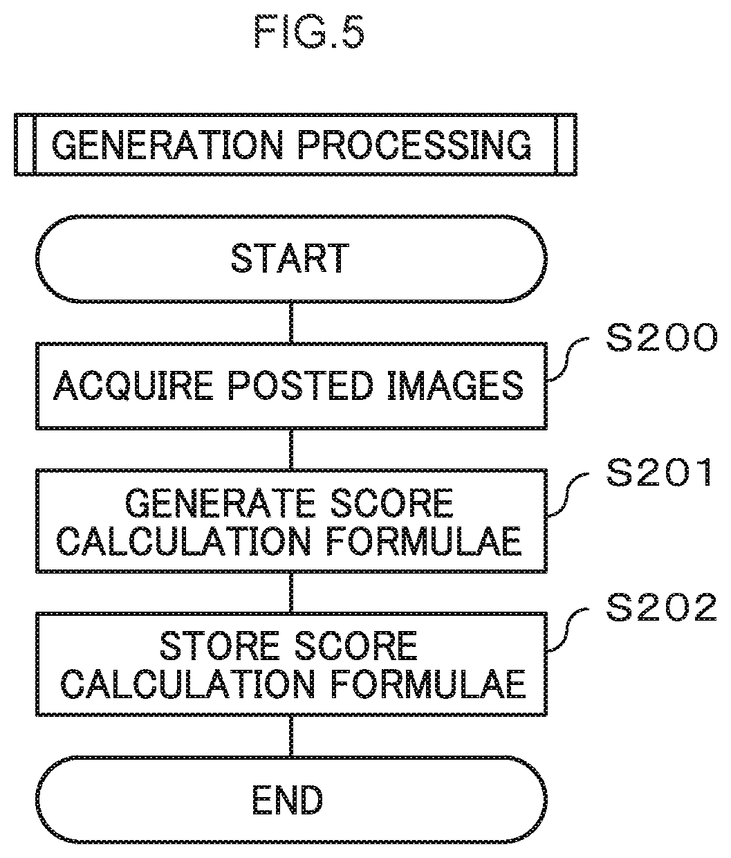Patent US12367678 Figure 5 – Image extraction device, vehicle, image extraction system, image extraction method, and storage medium storing image extraction program