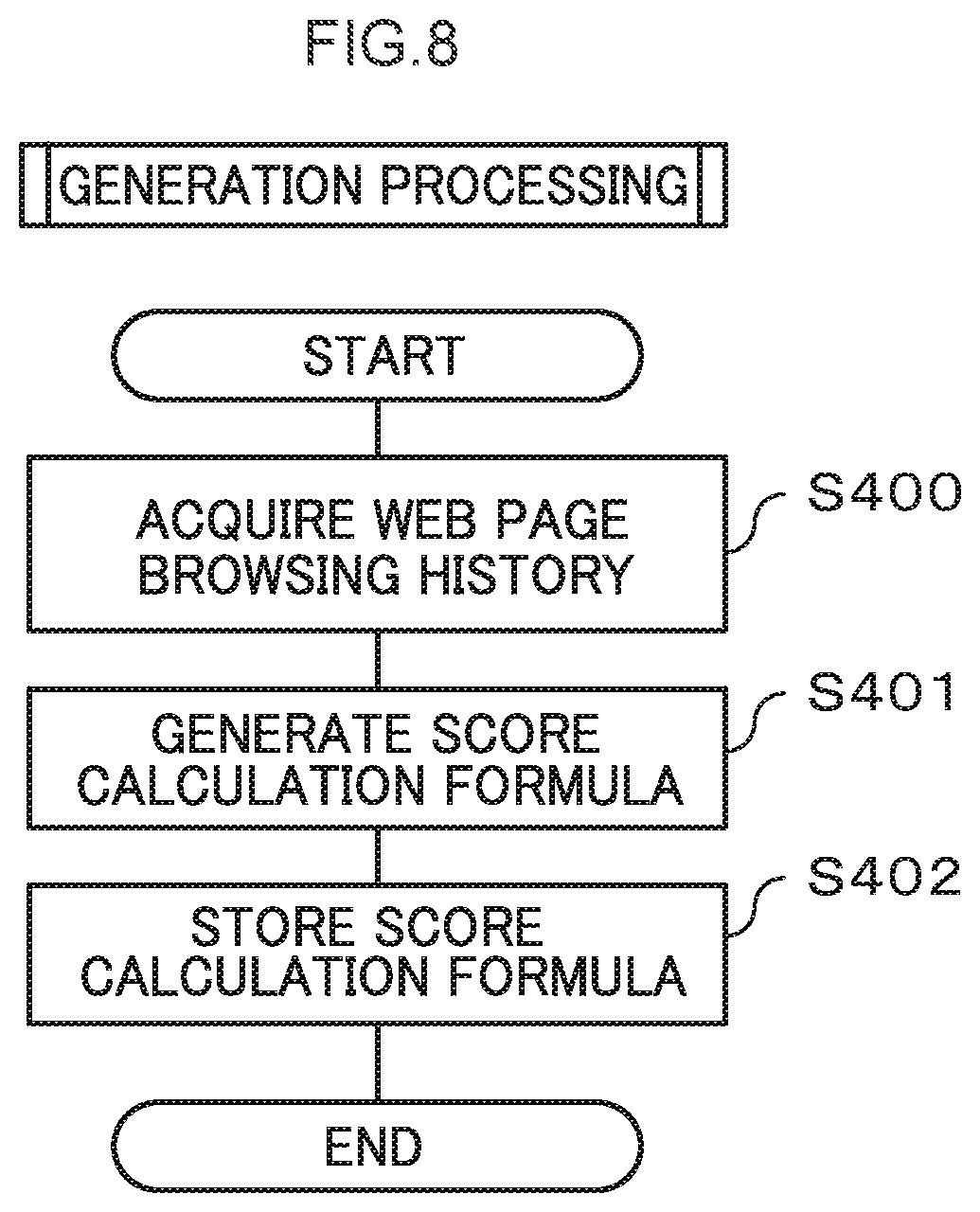 Patent US12367678 Figure 8 – Image extraction device, vehicle, image extraction system, image extraction method, and storage medium storing image extraction program