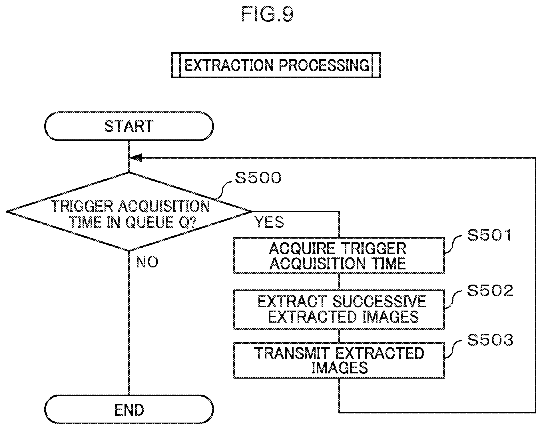 Patent US12367678 Figure 9 – Image extraction device, vehicle, image extraction system, image extraction method, and storage medium storing image extraction program