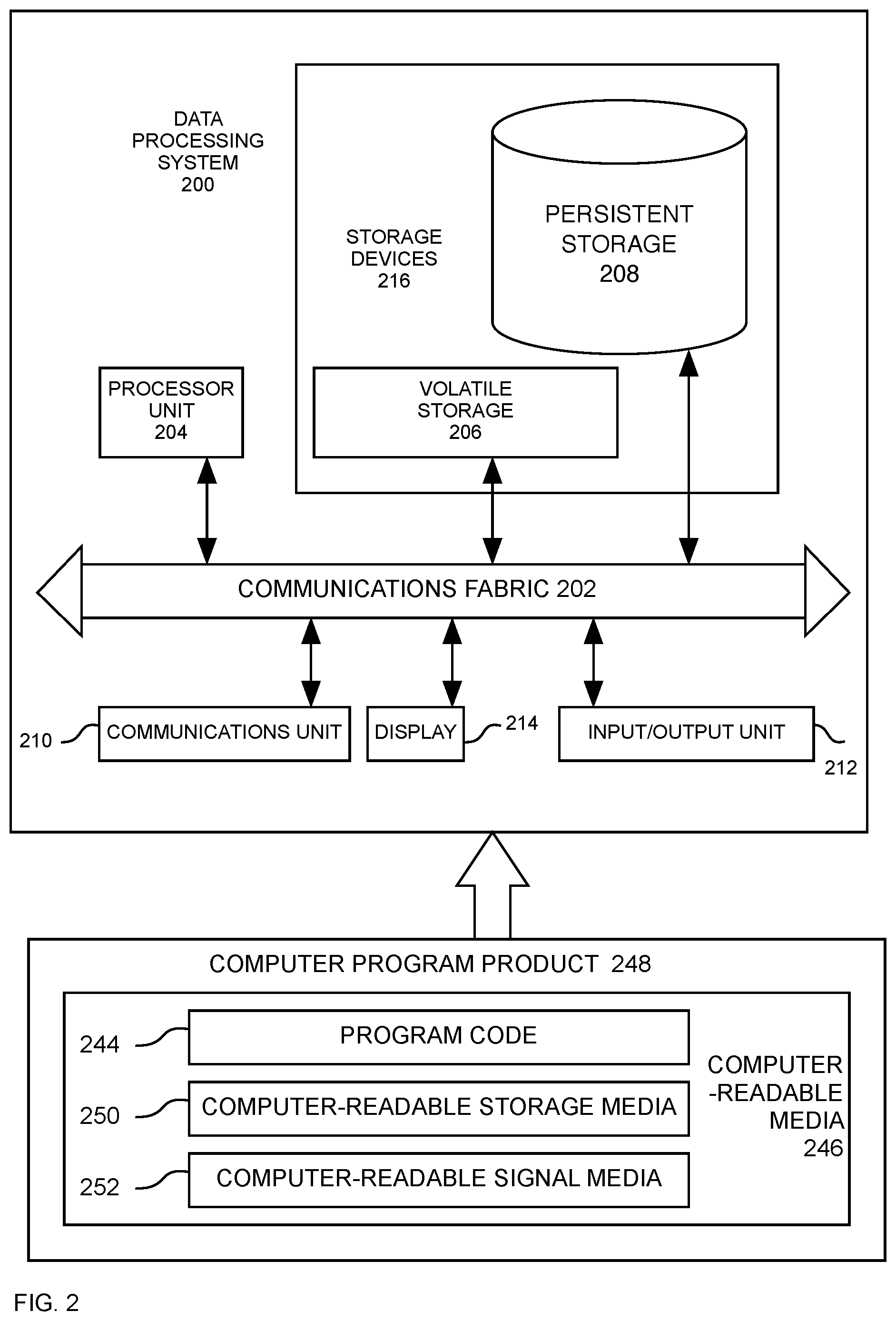 Patent US12367680 Figure 2 – Single credential admittance applied to a plurality of individuals by video image transformation system and method of operation