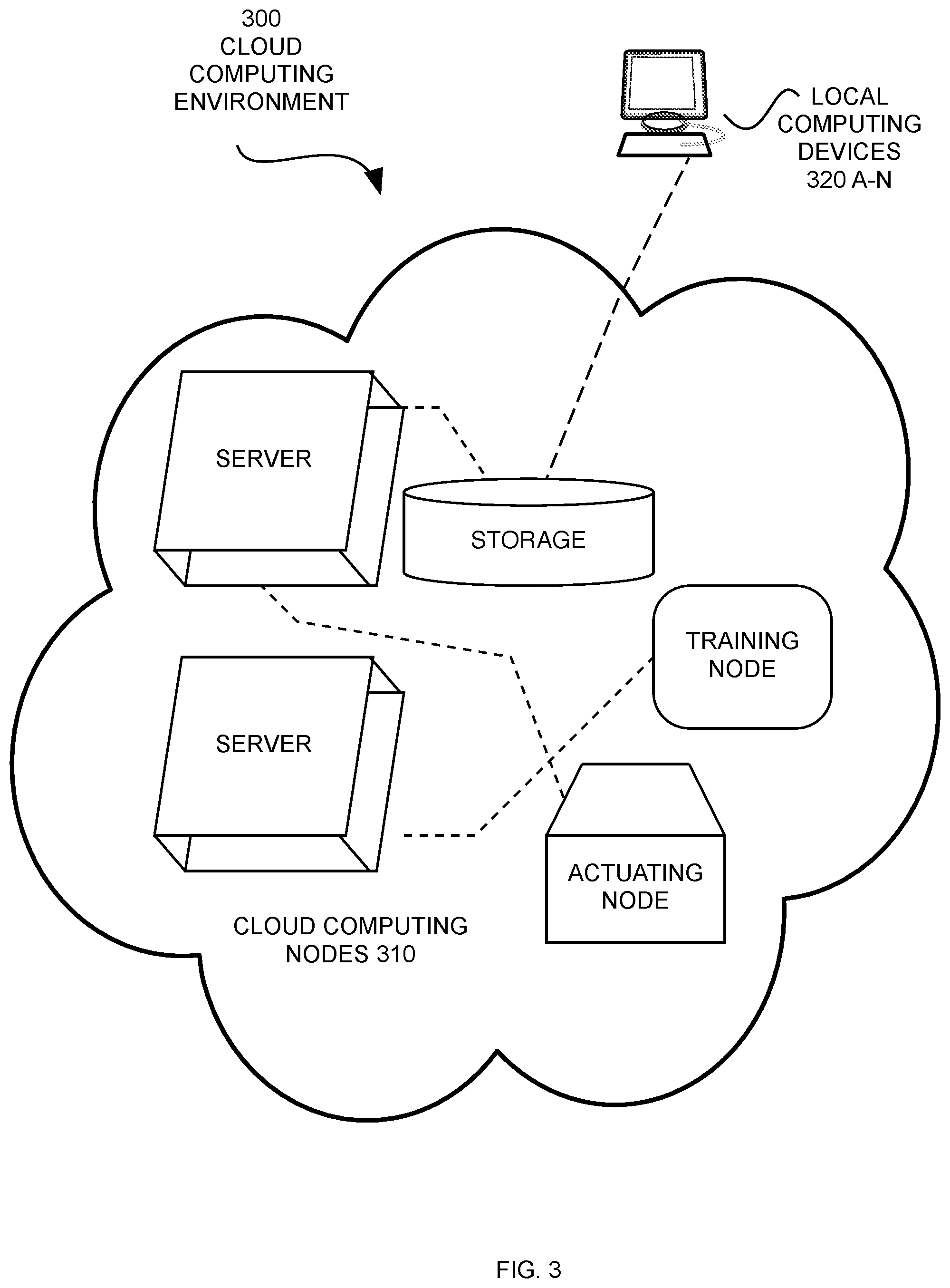 Patent US12367680 Figure 3 – Single credential admittance applied to a plurality of individuals by video image transformation system and method of operation