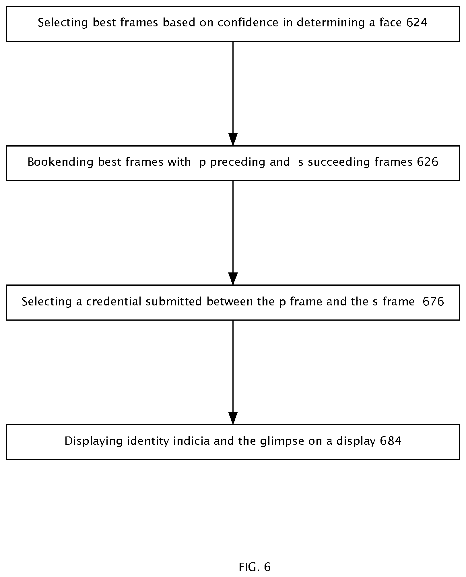 Patent US12367680 Figure 6 – Single credential admittance applied to a plurality of individuals by video image transformation system and method of operation