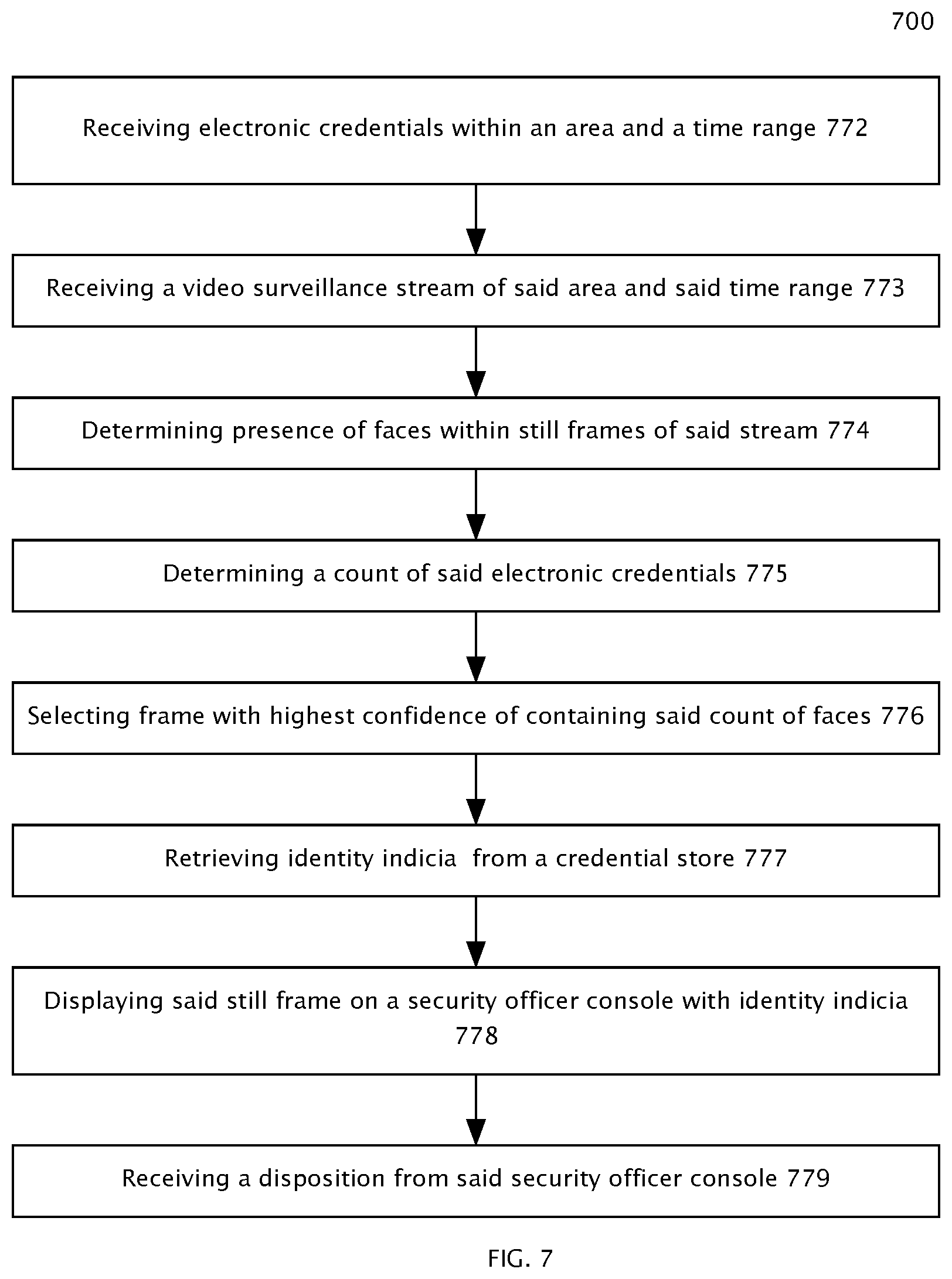 Patent US12367680 Figure 7 – Single credential admittance applied to a plurality of individuals by video image transformation system and method of operation