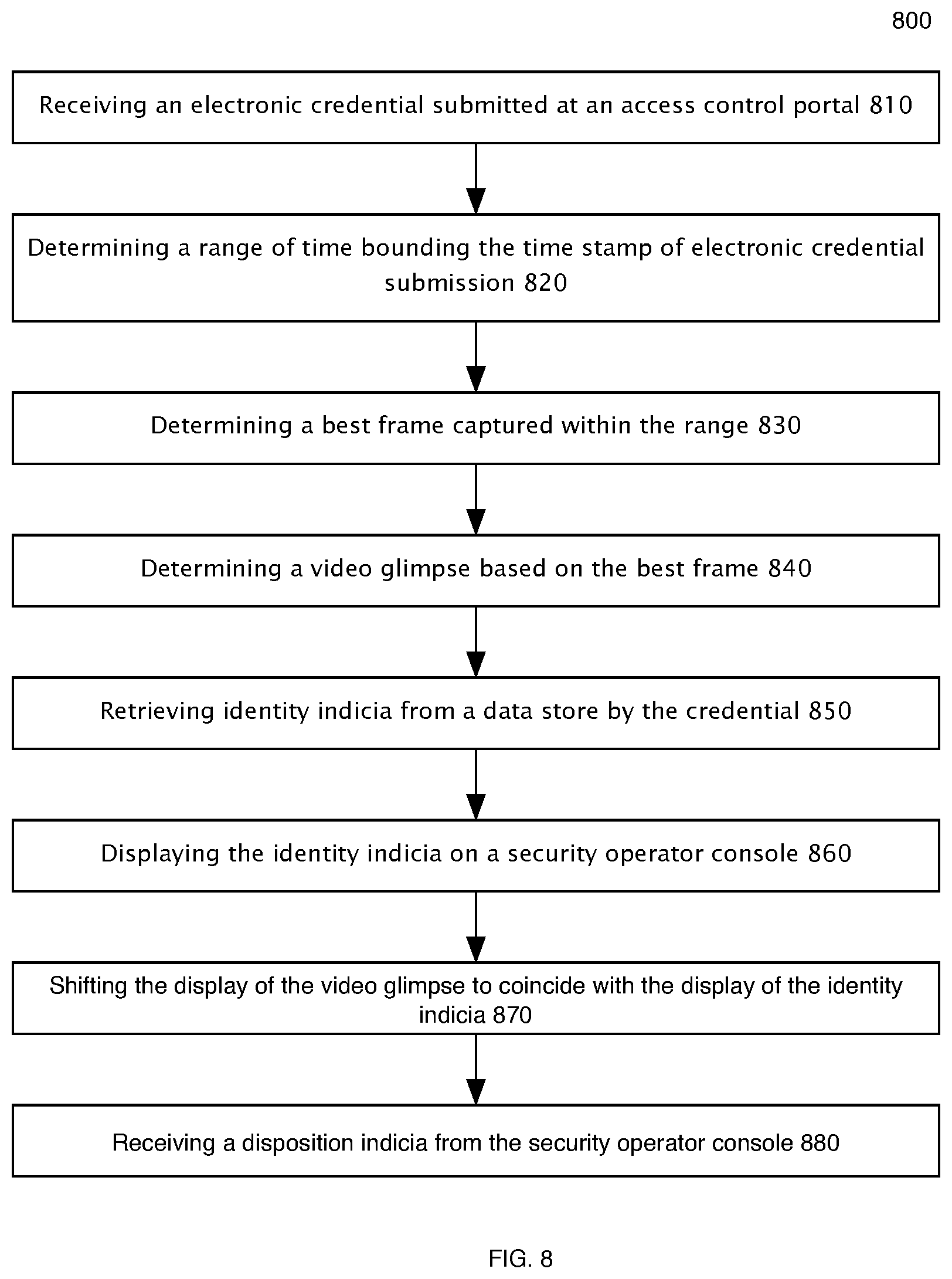 Patent US12367680 Figure 8 – Single credential admittance applied to a plurality of individuals by video image transformation system and method of operation