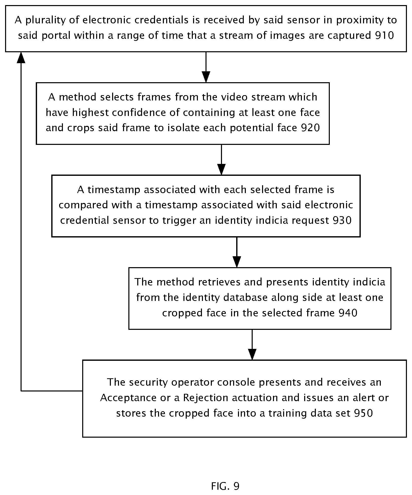 Patent US12367680 Figure 9 – Single credential admittance applied to a plurality of individuals by video image transformation system and method of operation