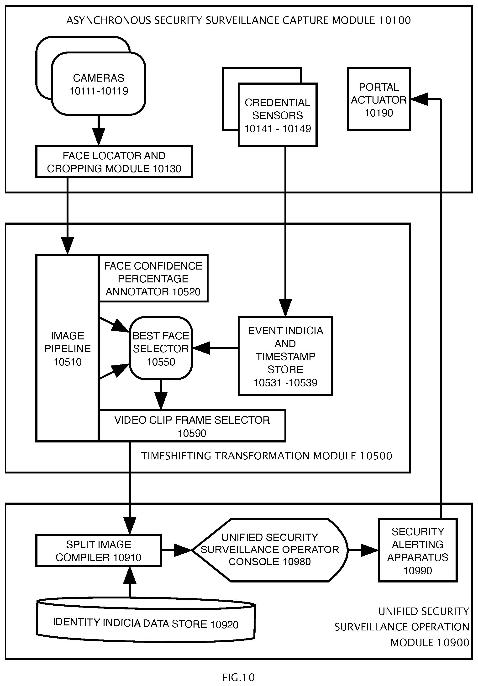 Patent US12367680 Figure 10 – Single credential admittance applied to a plurality of individuals by video image transformation system and method of operation