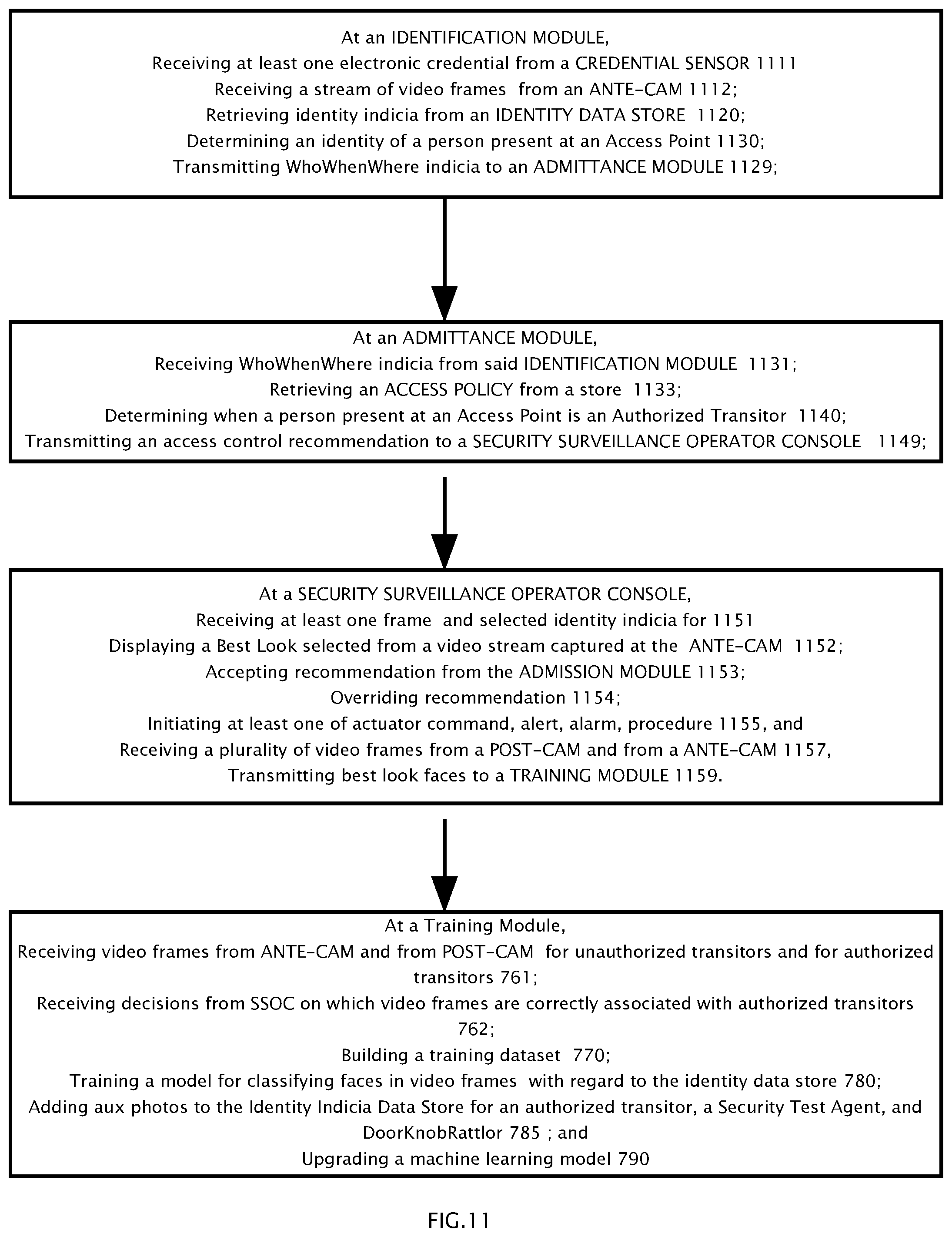 Patent US12367680 Figure 11 – Single credential admittance applied to a plurality of individuals by video image transformation system and method of operation
