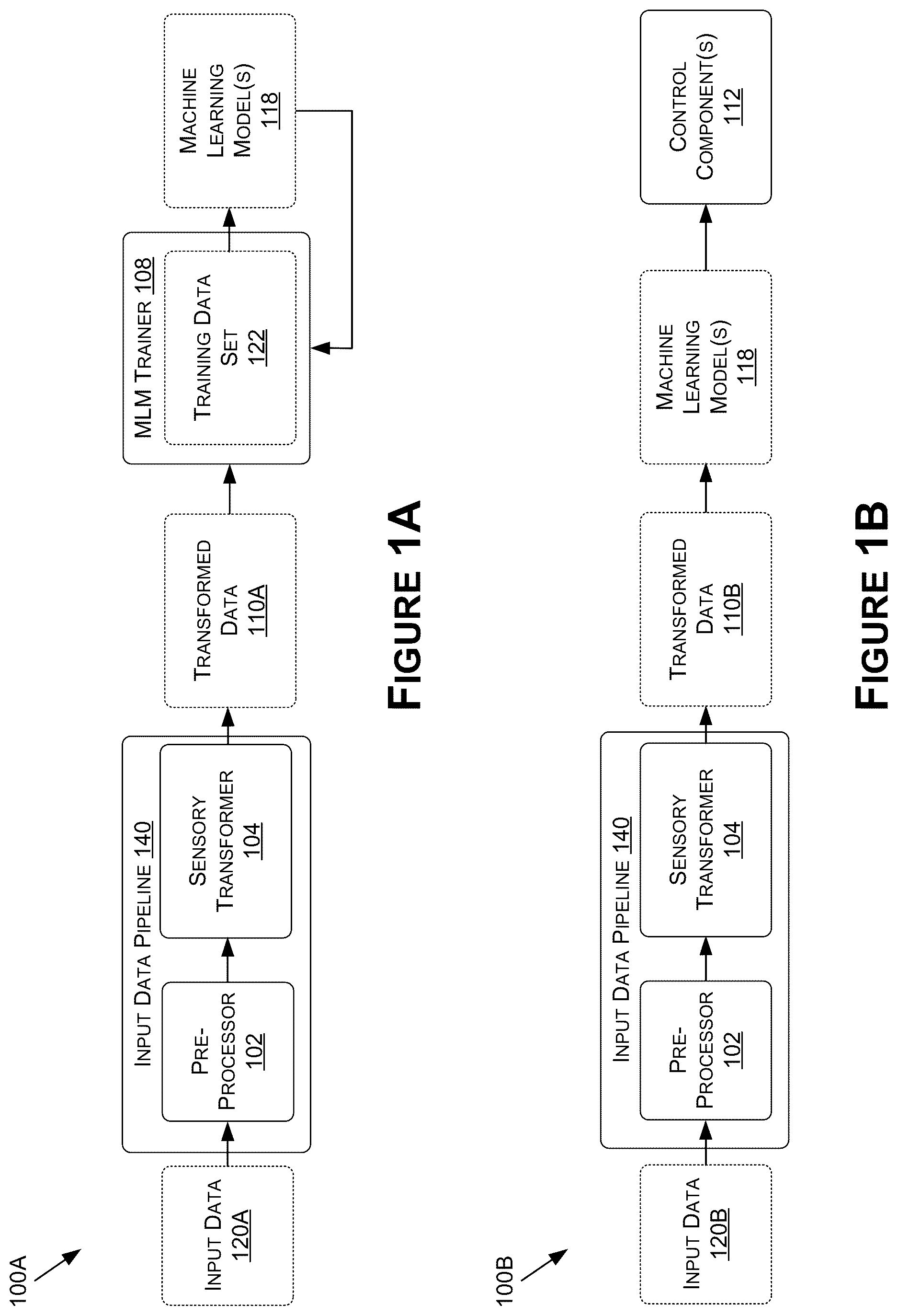 Patent US12367681 Figure 1 – Simulating viewpoint transformations for sensor independent scene understanding in autonomous systems