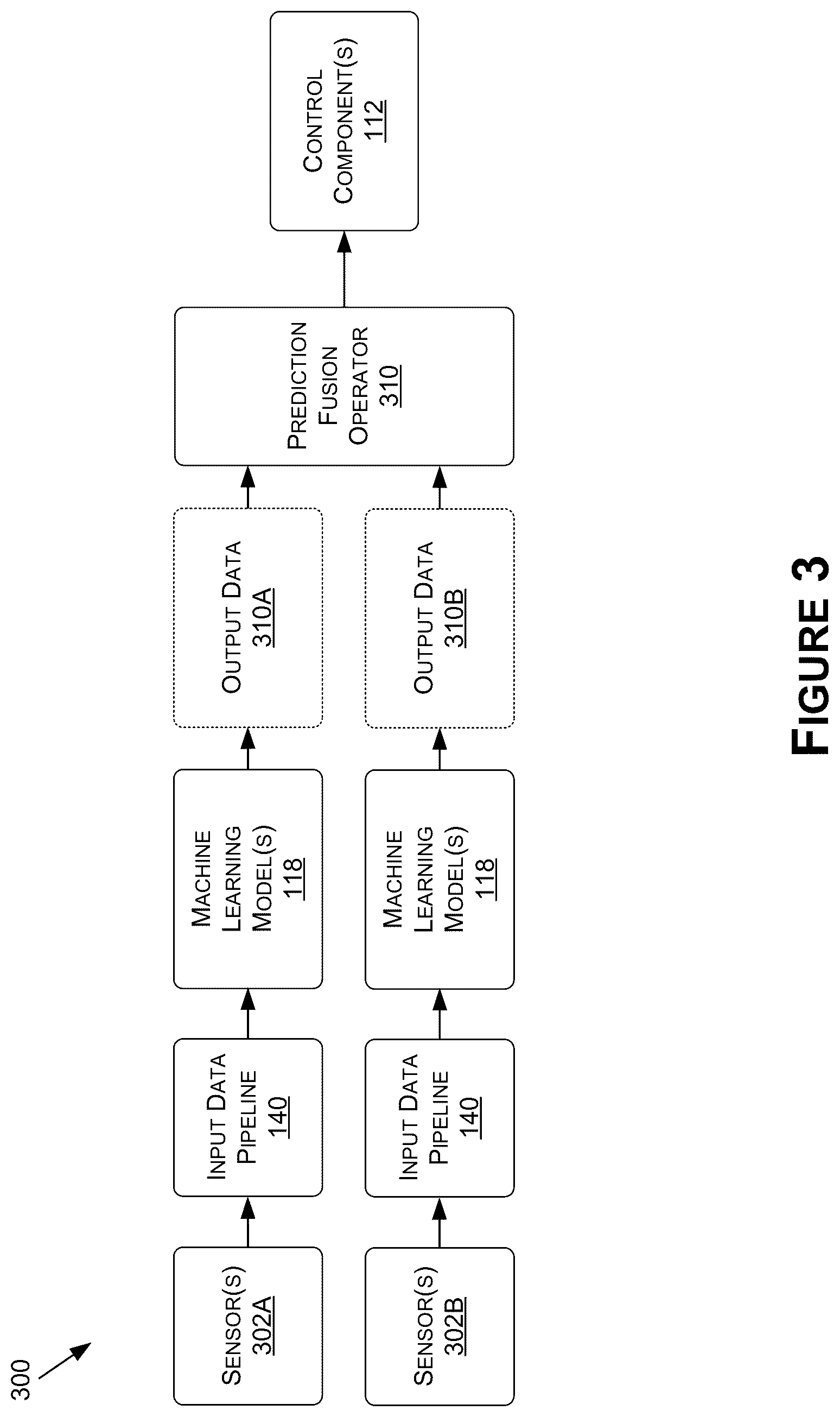 Patent US12367681 Figure 4 – Simulating viewpoint transformations for sensor independent scene understanding in autonomous systems