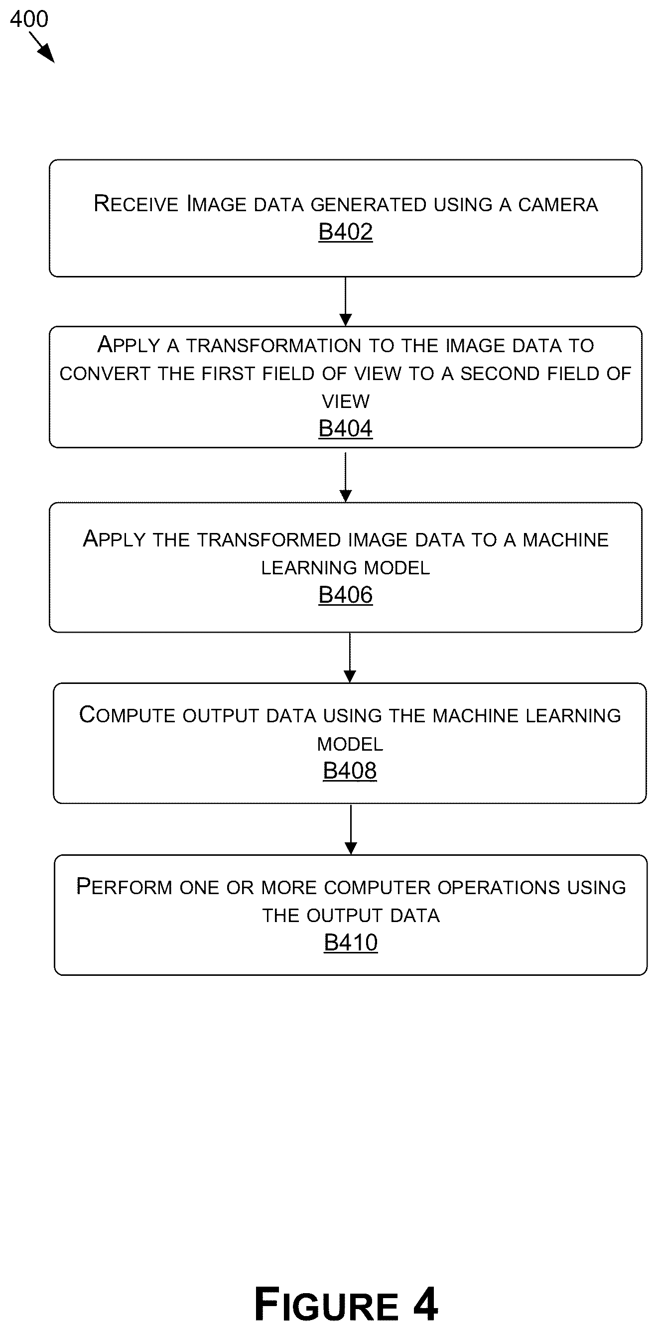Patent US12367681 Figure 5 – Simulating viewpoint transformations for sensor independent scene understanding in autonomous systems