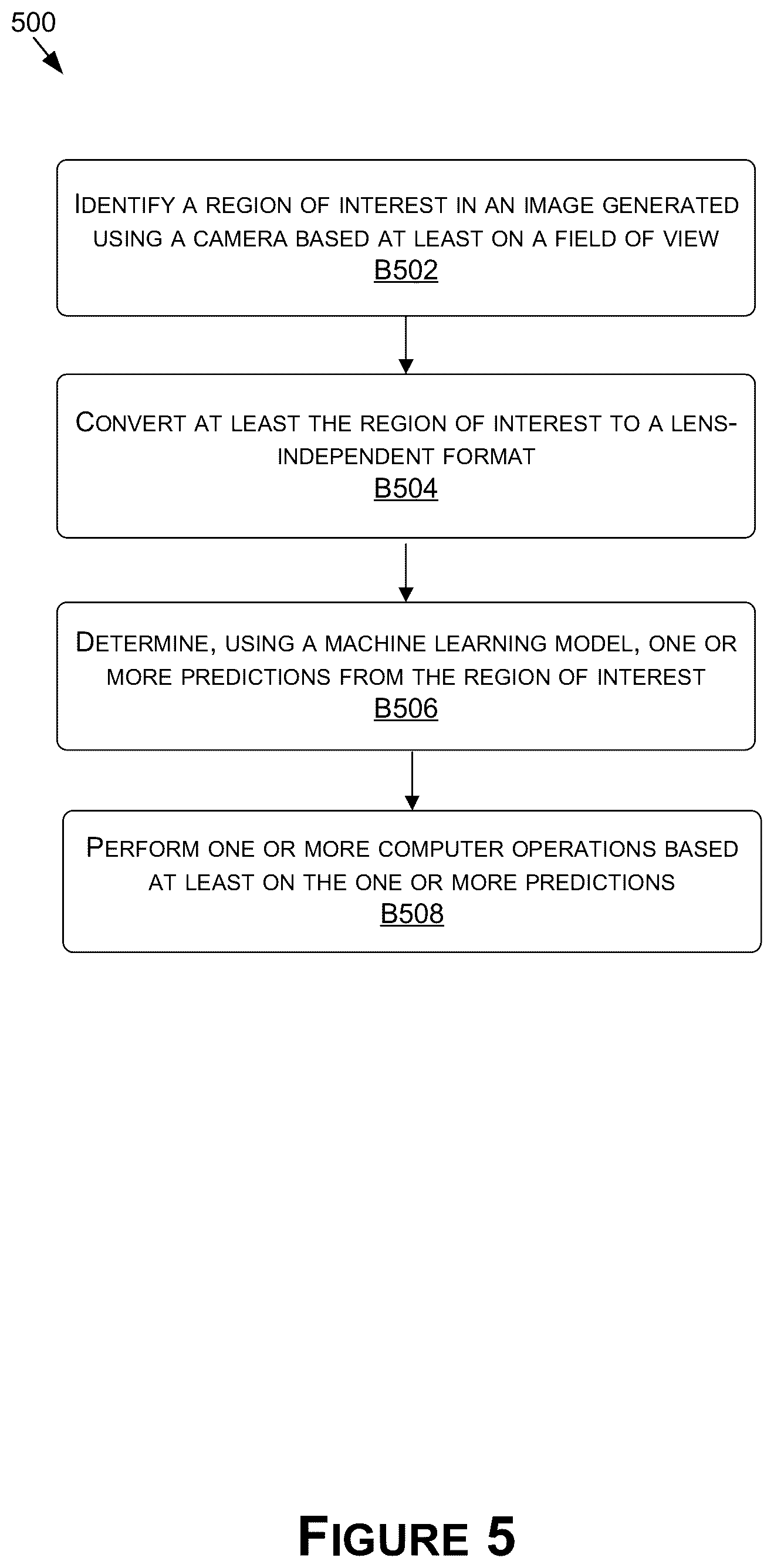 Patent US12367681 Figure 6 – Simulating viewpoint transformations for sensor independent scene understanding in autonomous systems