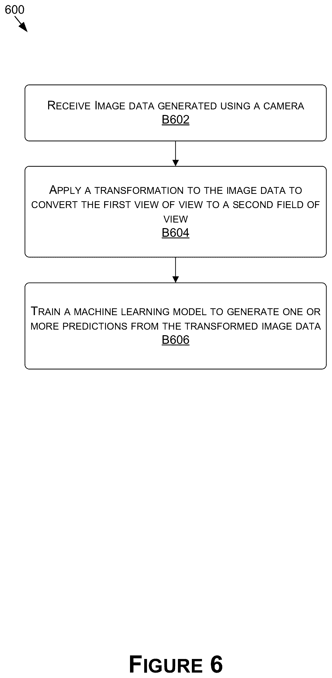 Patent US12367681 Figure 7 – Simulating viewpoint transformations for sensor independent scene understanding in autonomous systems