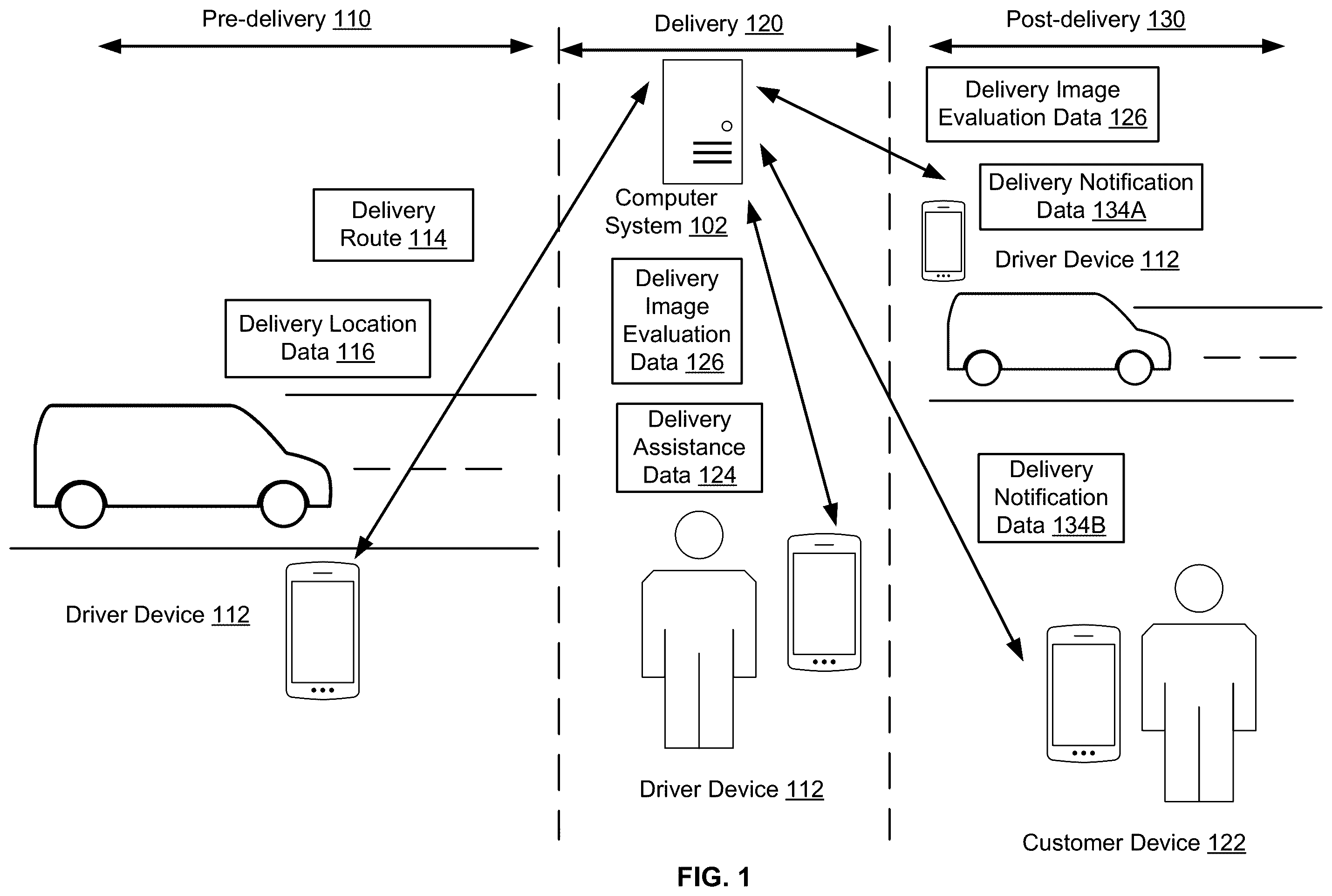 Patent US12367682 — Artificial intelligence (AI) models to improve image processing related to pre and post item deliveries — Figure 1