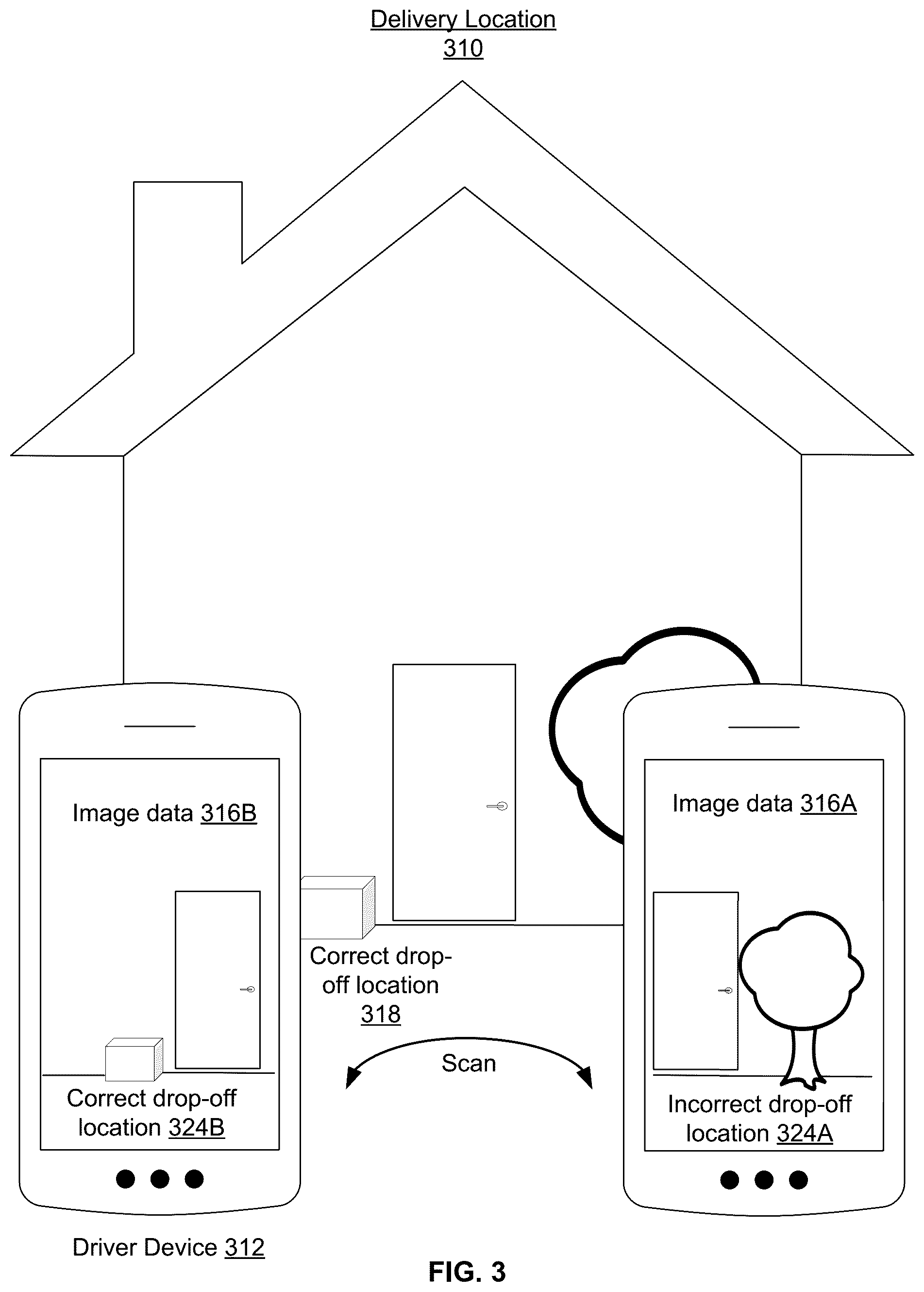 Patent US12367682 Figure 3 – Artificial intelligence (AI) models to improve image processing related to pre and post item deliveries