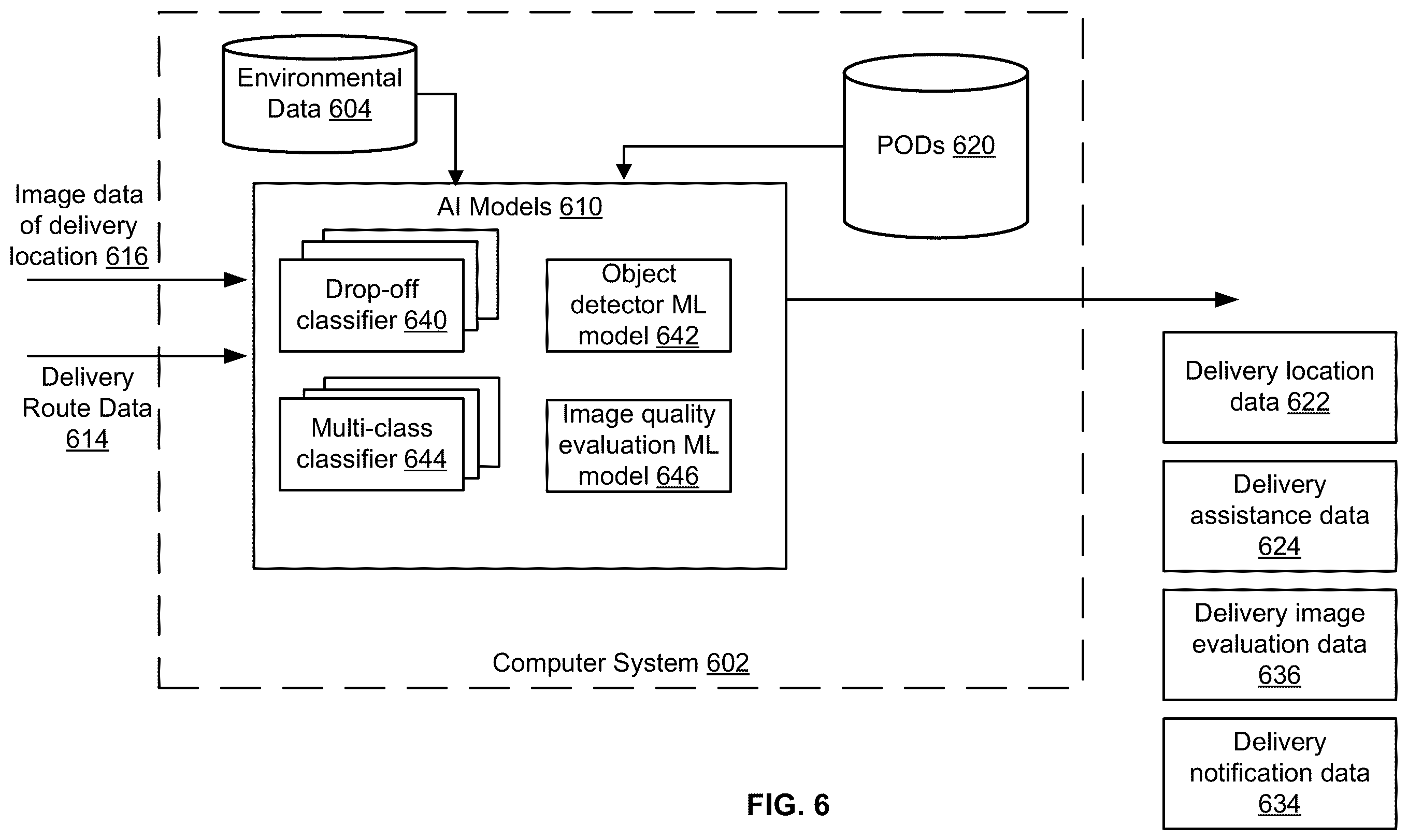 Patent US12367682 Figure 6 – Artificial intelligence (AI) models to improve image processing related to pre and post item deliveries