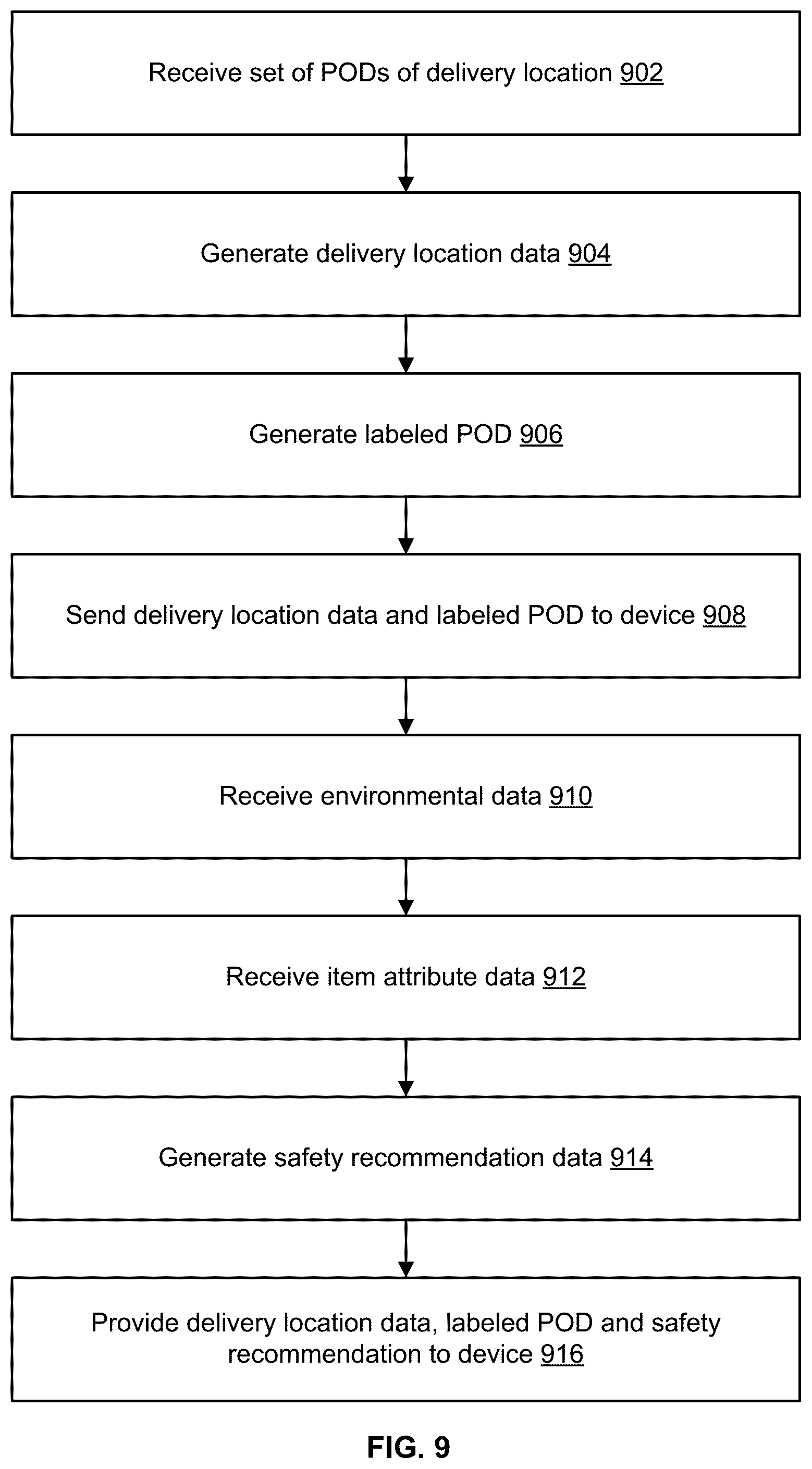 Patent US12367682 Figure 9 – Artificial intelligence (AI) models to improve image processing related to pre and post item deliveries