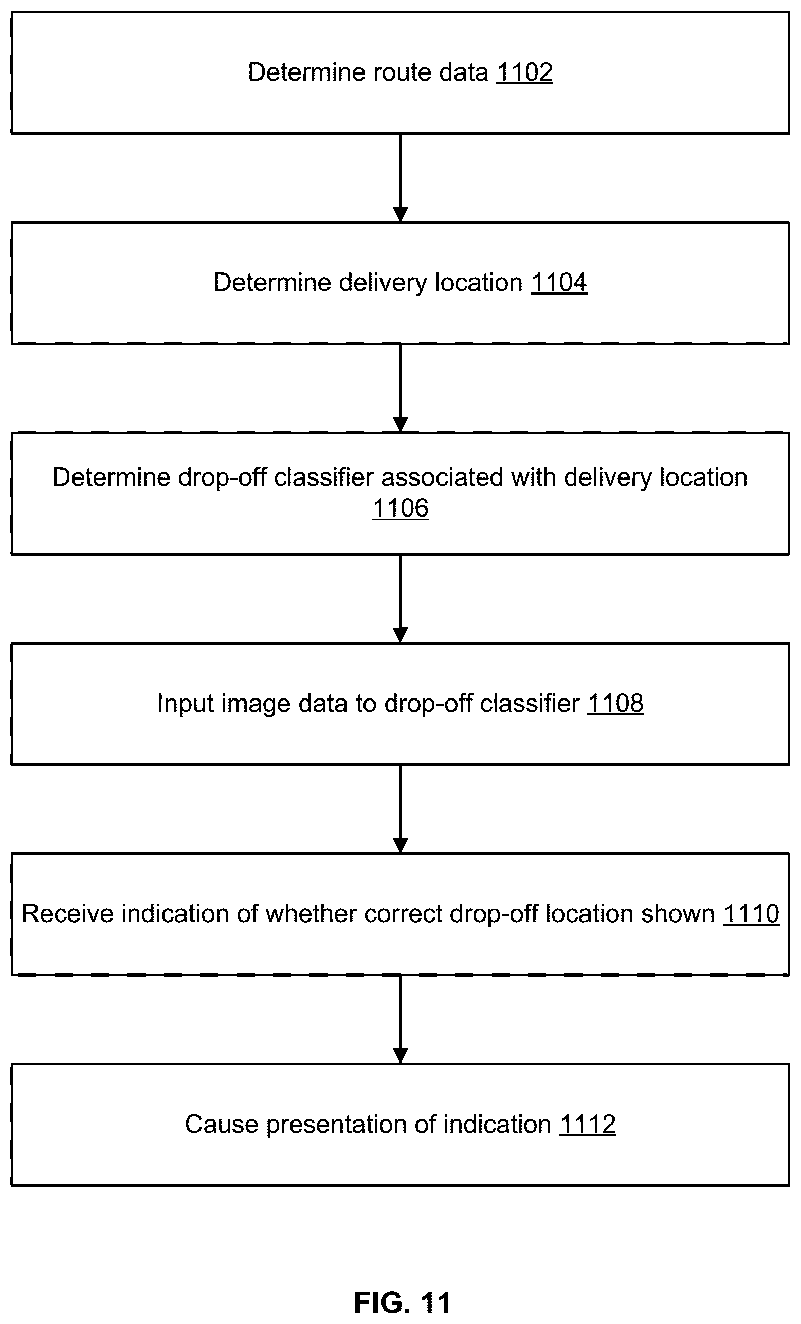 Patent US12367682 Figure 11 – Artificial intelligence (AI) models to improve image processing related to pre and post item deliveries