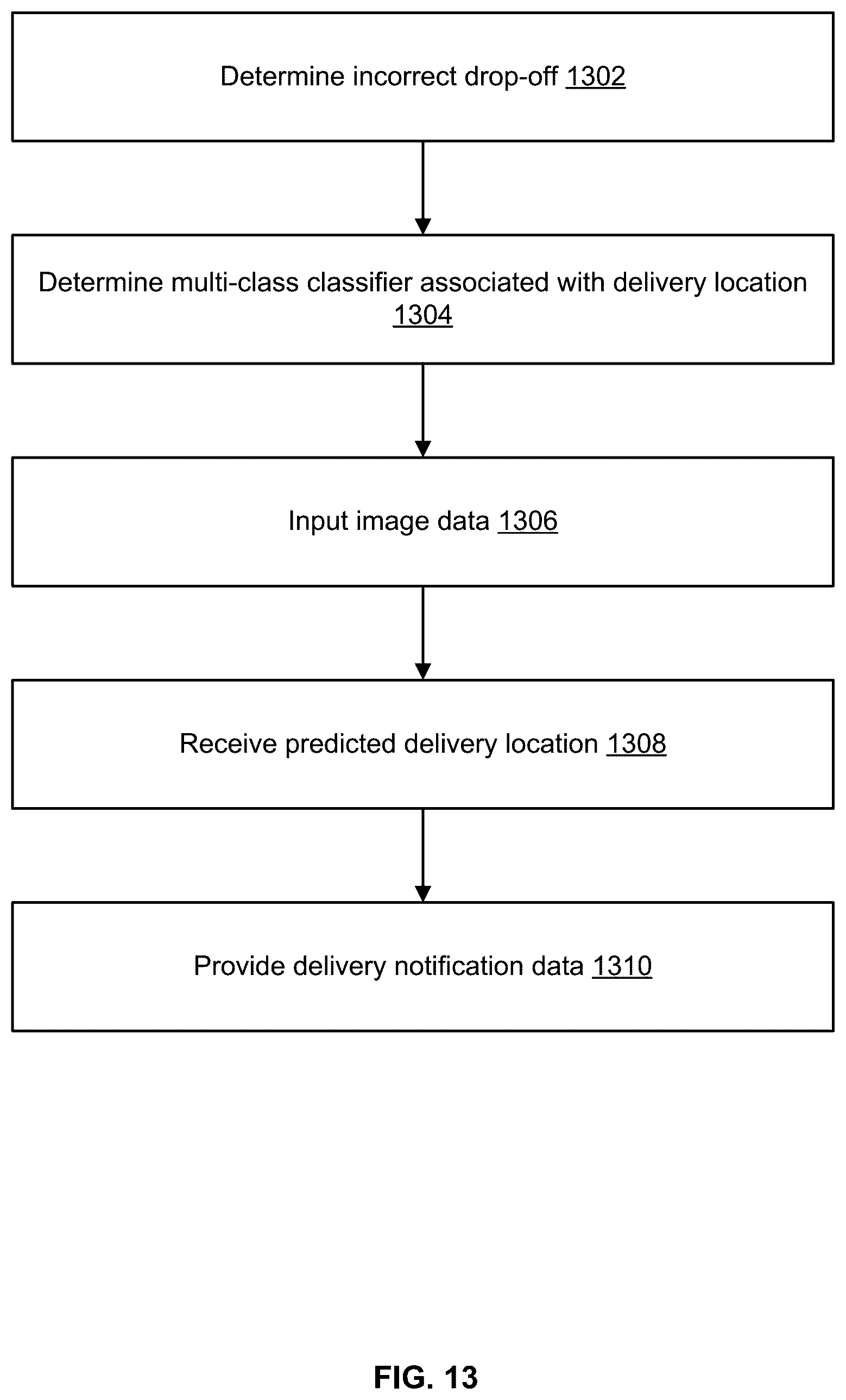 Patent US12367682 Figure 13 – Artificial intelligence (AI) models to improve image processing related to pre and post item deliveries