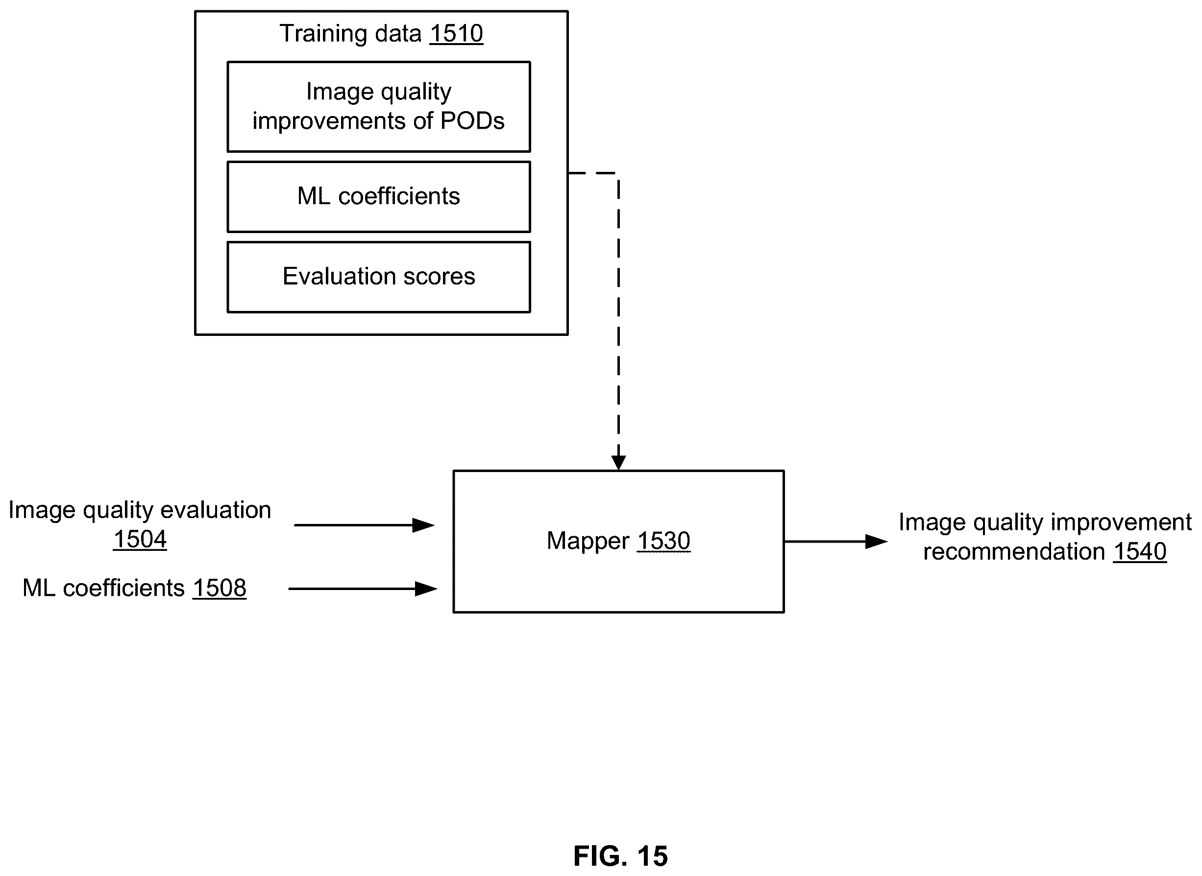 Patent US12367682 Figure 15 – Artificial intelligence (AI) models to improve image processing related to pre and post item deliveries