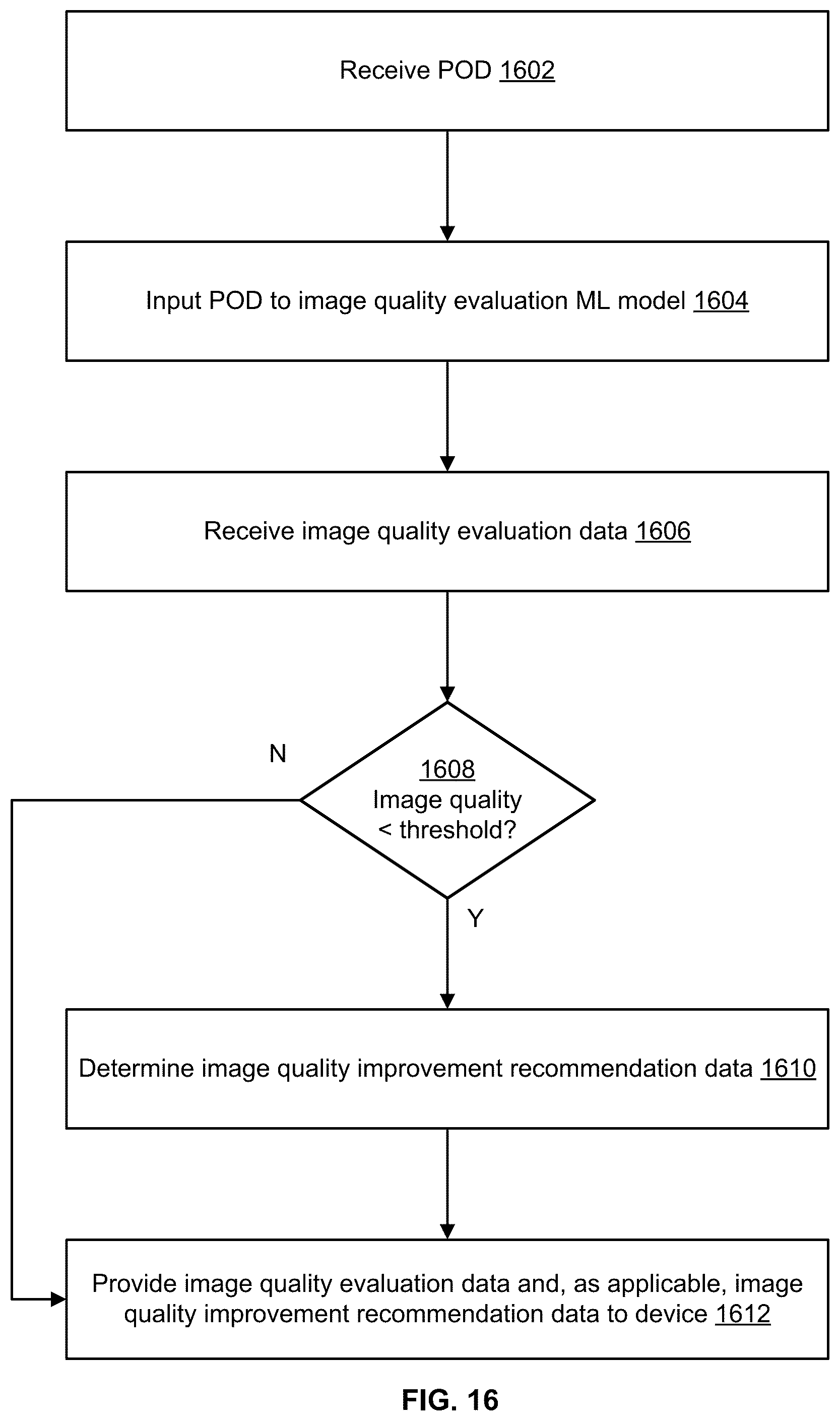 Patent US12367682 Figure 16 – Artificial intelligence (AI) models to improve image processing related to pre and post item deliveries