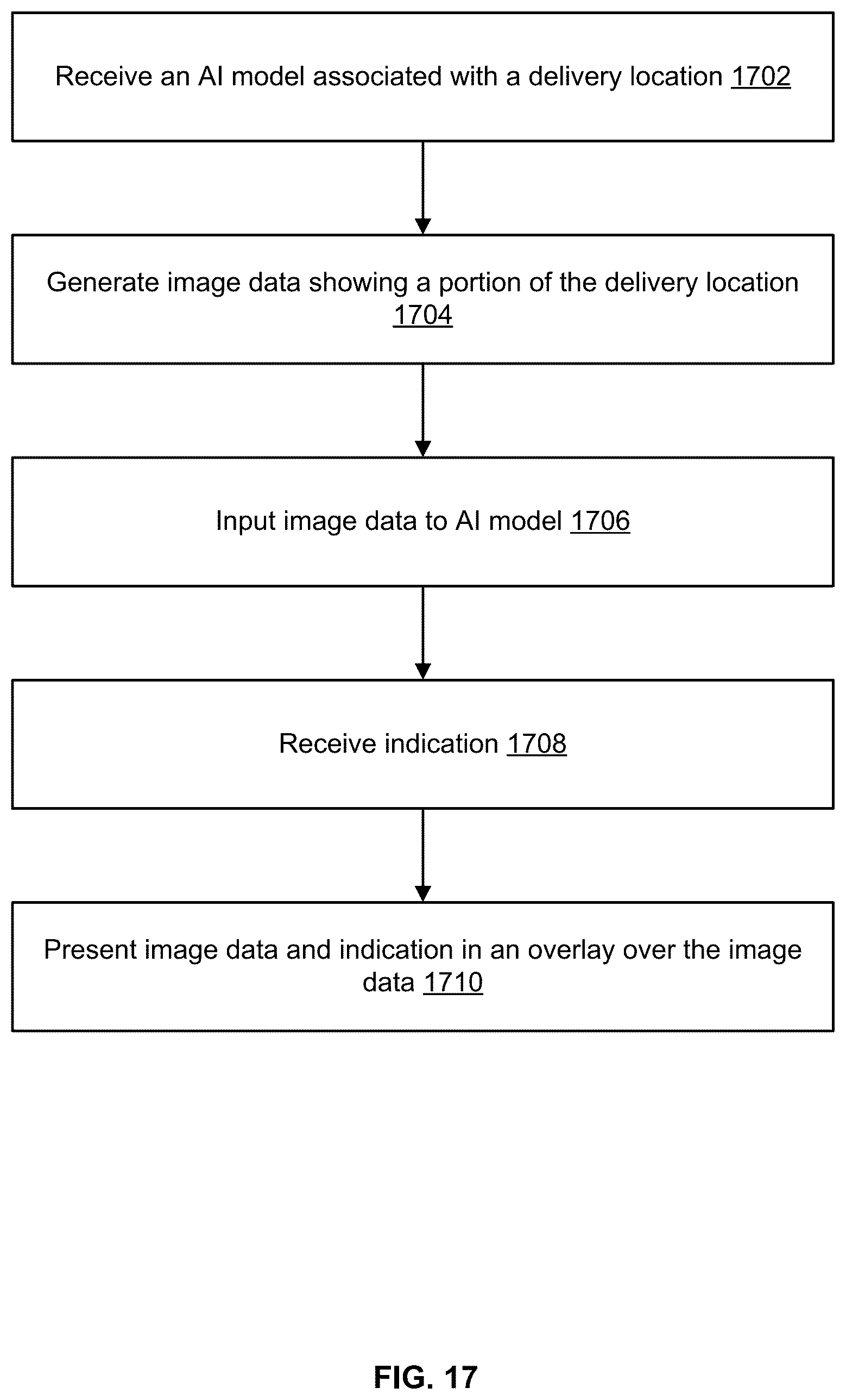 Patent US12367682 Figure 17 – Artificial intelligence (AI) models to improve image processing related to pre and post item deliveries