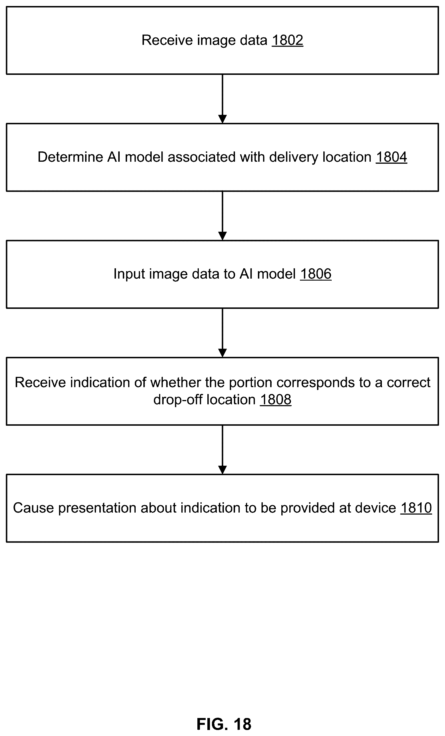 Patent US12367682 Figure 18 – Artificial intelligence (AI) models to improve image processing related to pre and post item deliveries