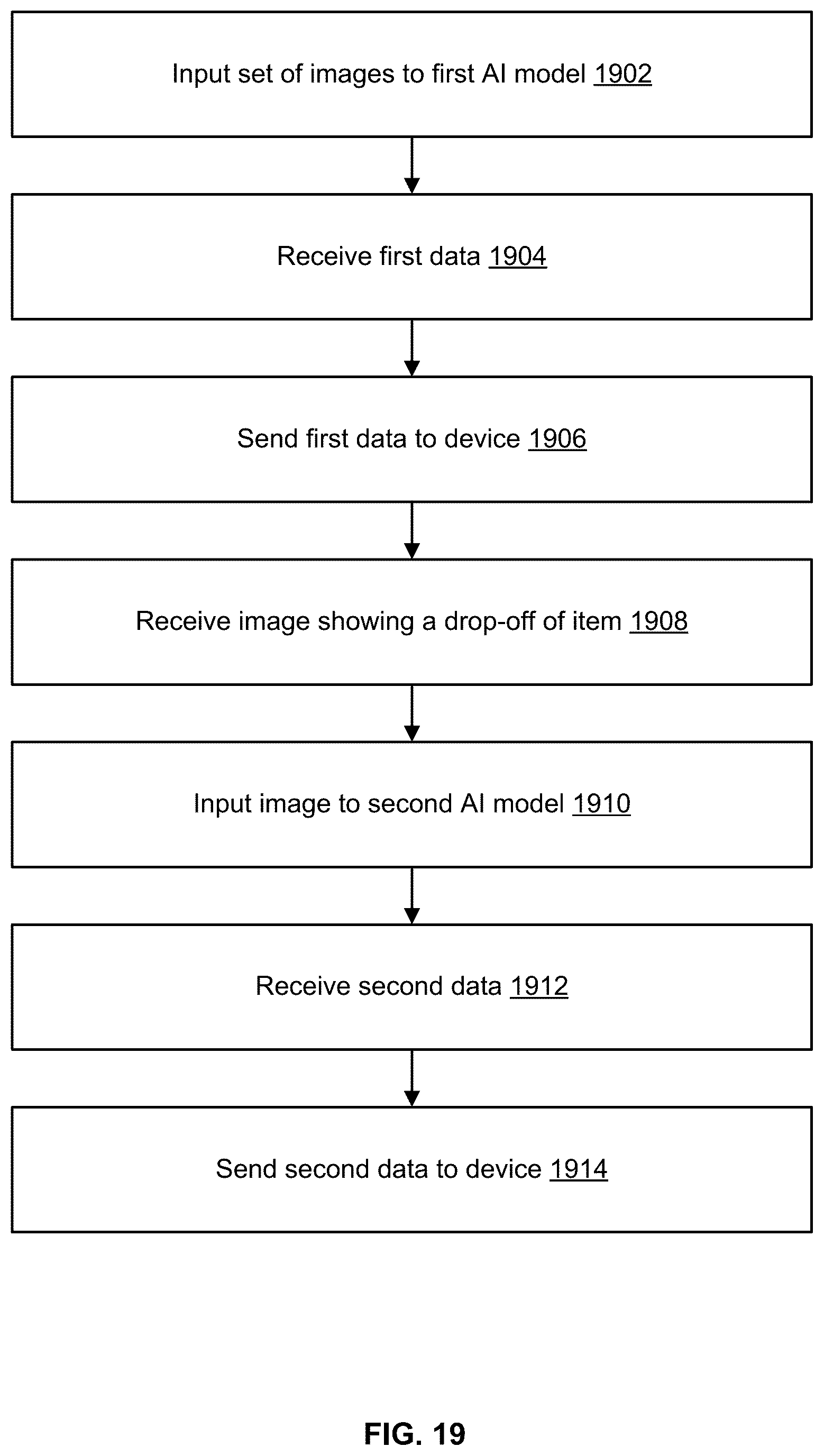 Patent US12367682 Figure 19 – Artificial intelligence (AI) models to improve image processing related to pre and post item deliveries