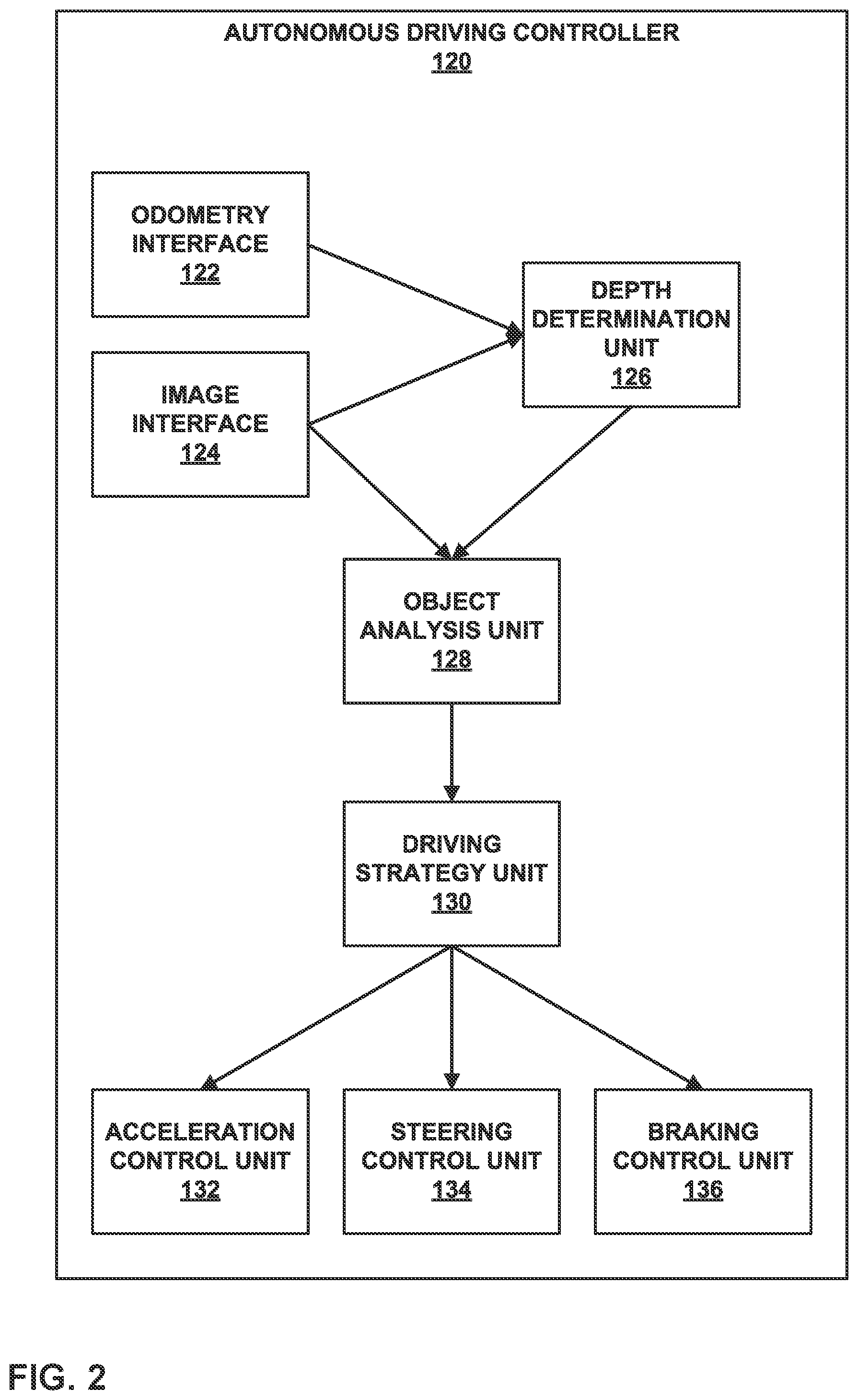 Patent US12367683 Figure 2 – Efficient construction and consumption of auxiliary channels in convolutional neural networks