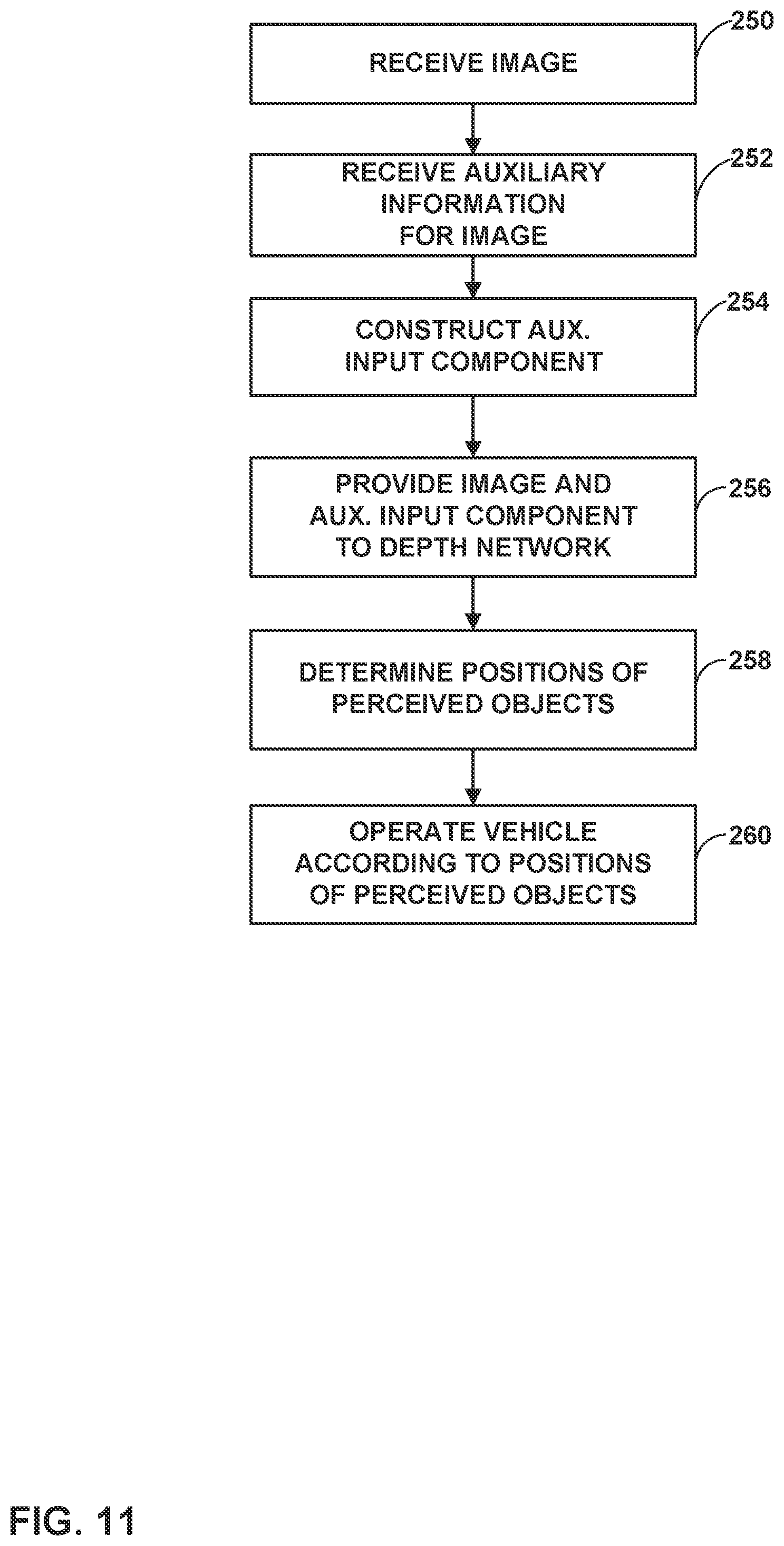 Patent US12367683 Figure 11 – Efficient construction and consumption of auxiliary channels in convolutional neural networks