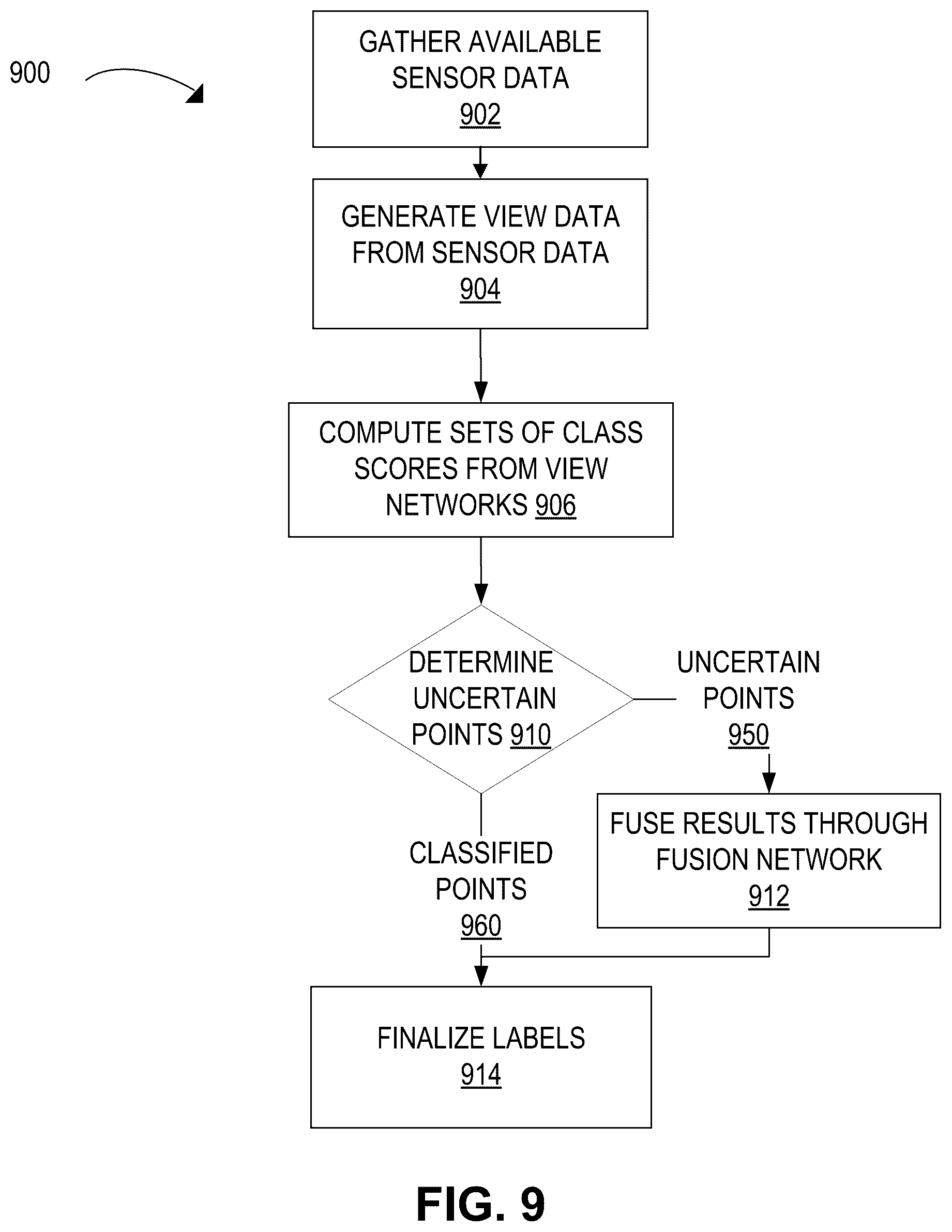 Patent US12367684 Figure 9 – Identifying objects using LiDAR