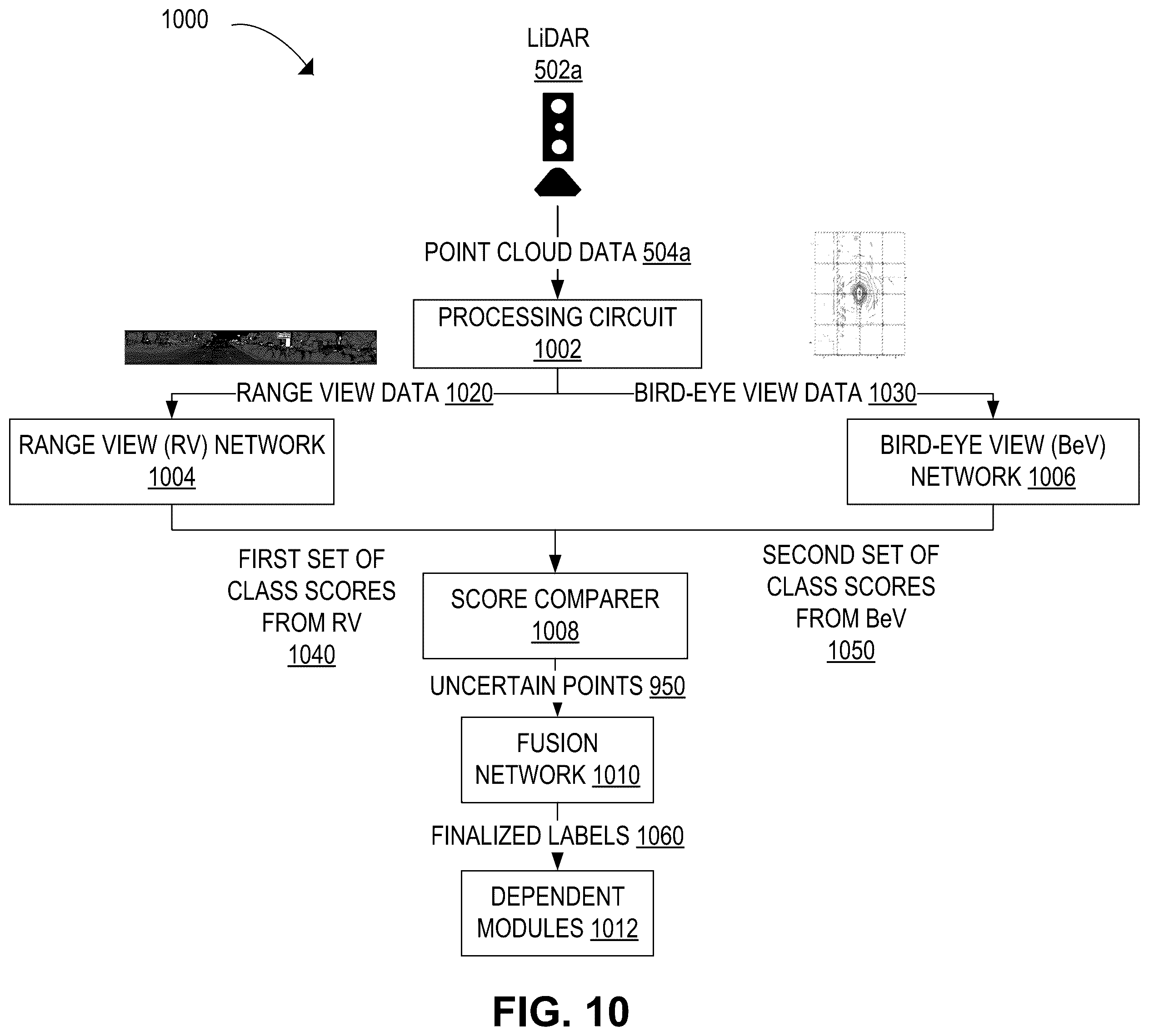 Patent US12367684 Figure 10 – Identifying objects using LiDAR