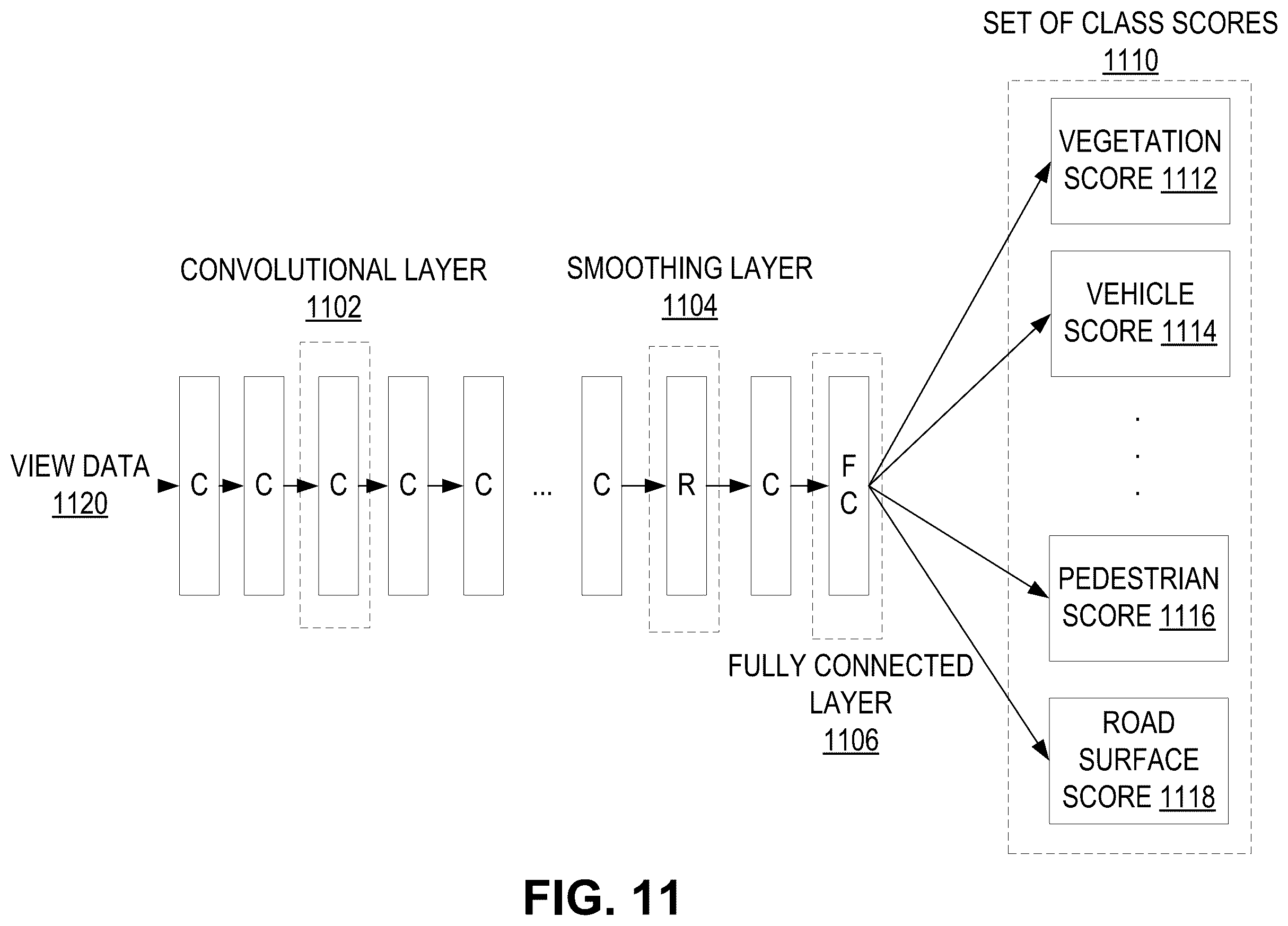 Patent US12367684 Figure 11 – Identifying objects using LiDAR