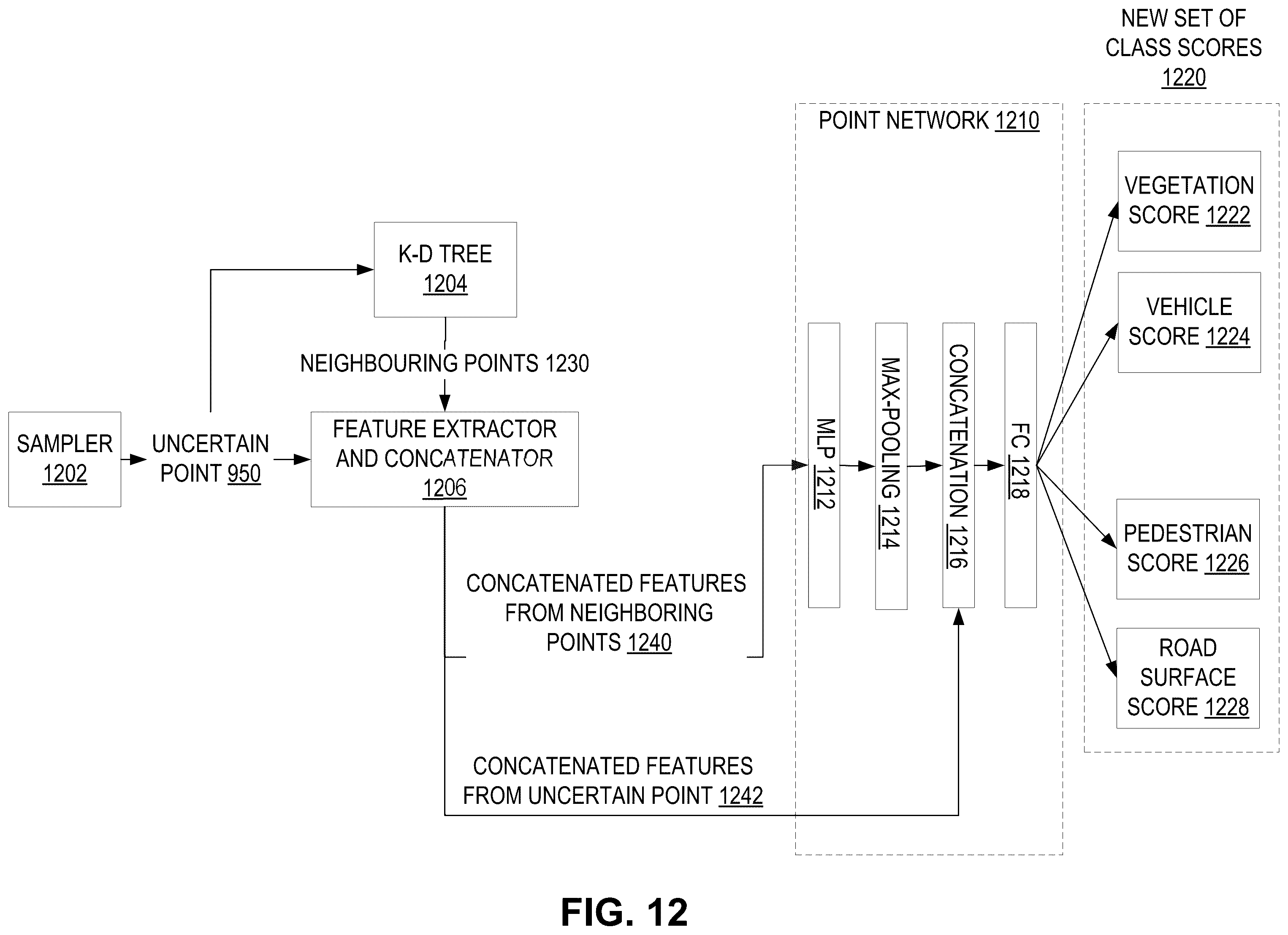 Patent US12367684 Figure 12 – Identifying objects using LiDAR