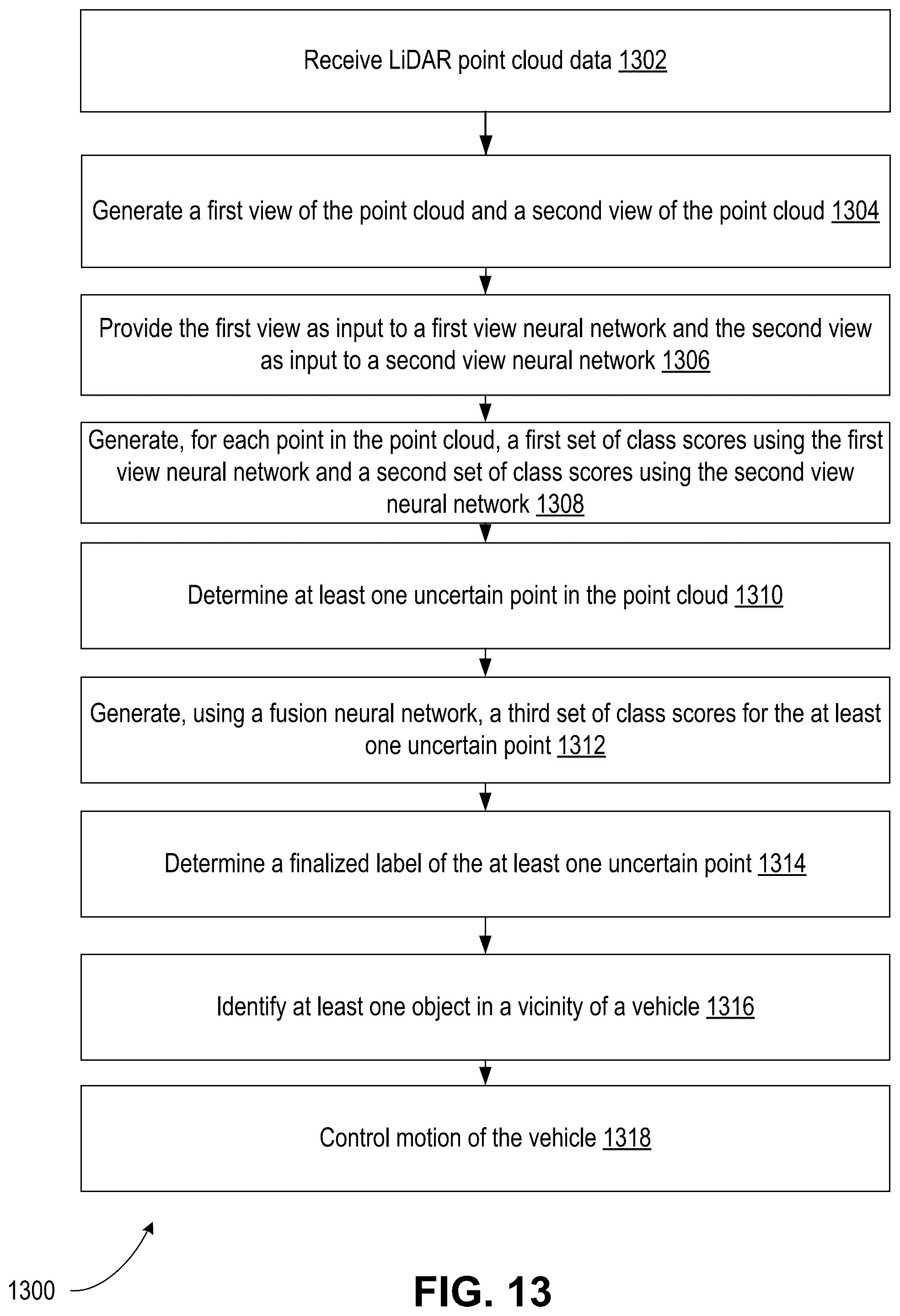 Patent US12367684 Figure 13 – Identifying objects using LiDAR