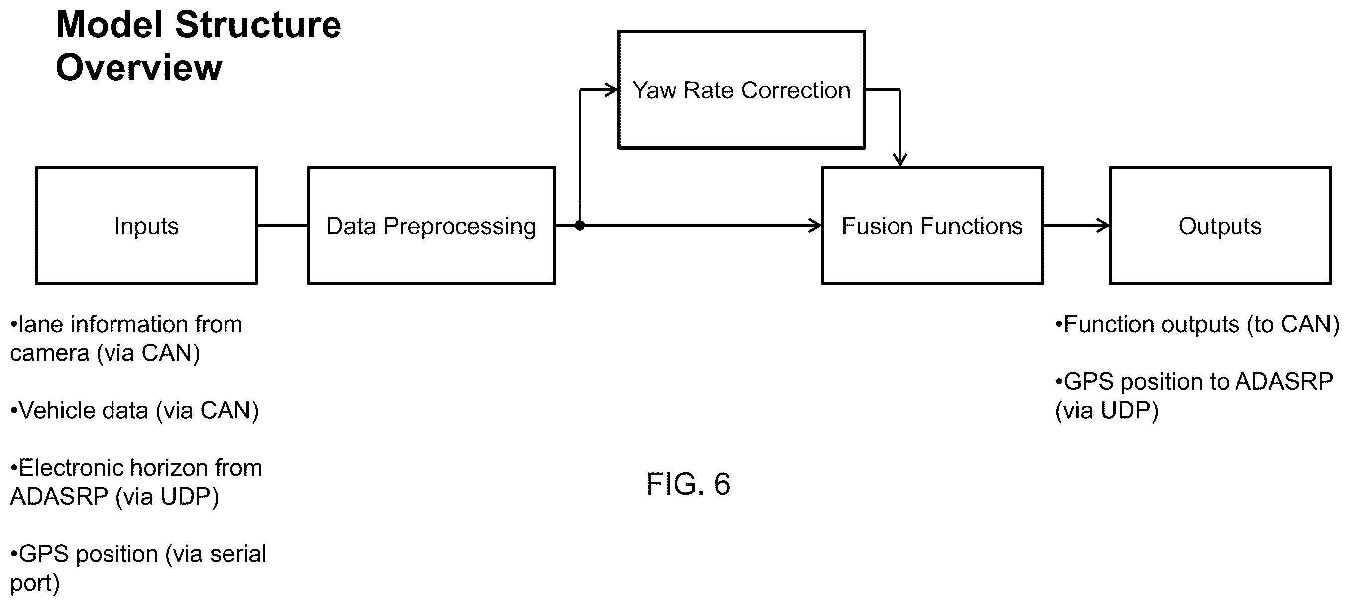 Patent US12367687 Figure 6 – Vehicular lane keeping system