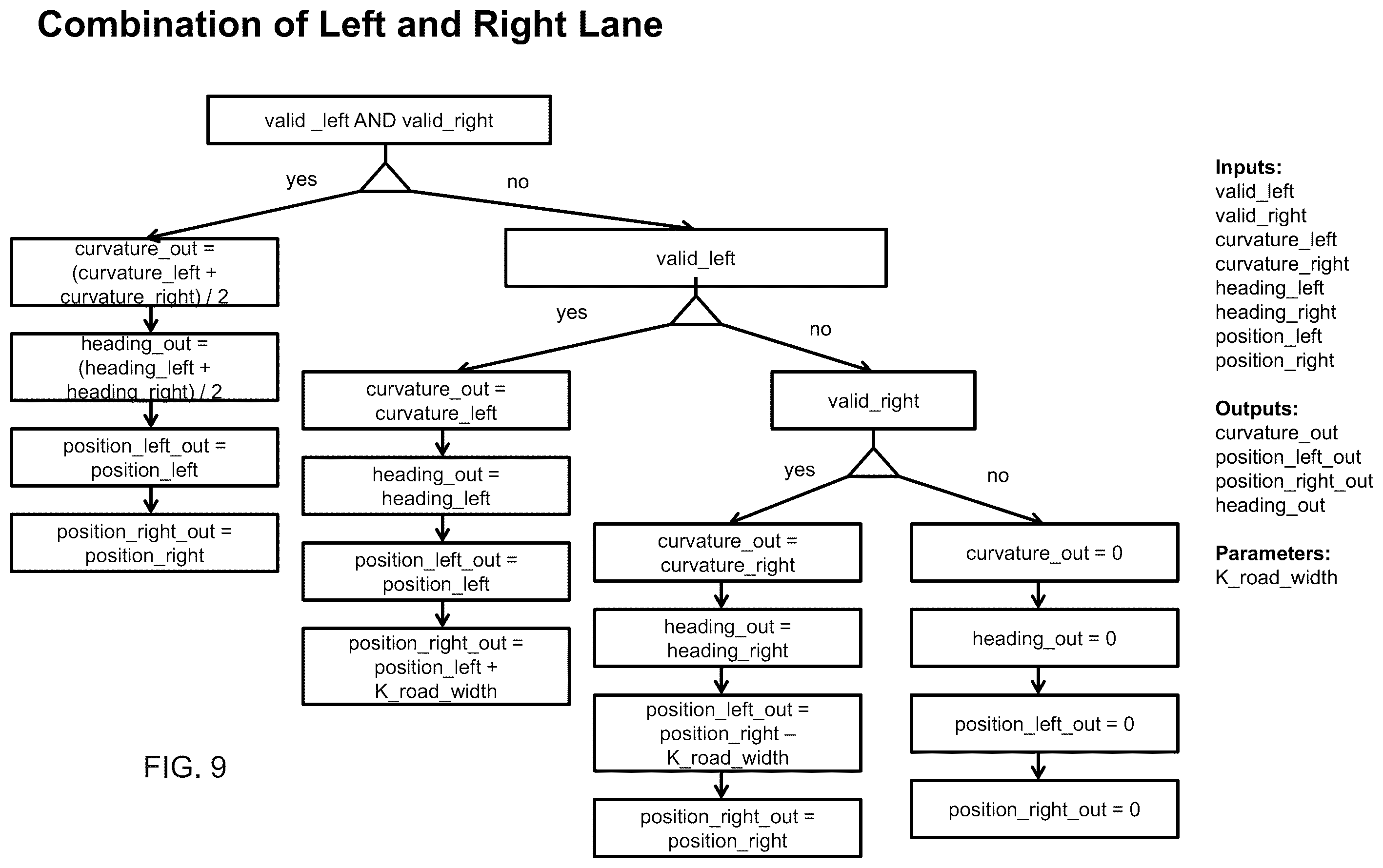 Patent US12367687 Figure 9 – Vehicular lane keeping system