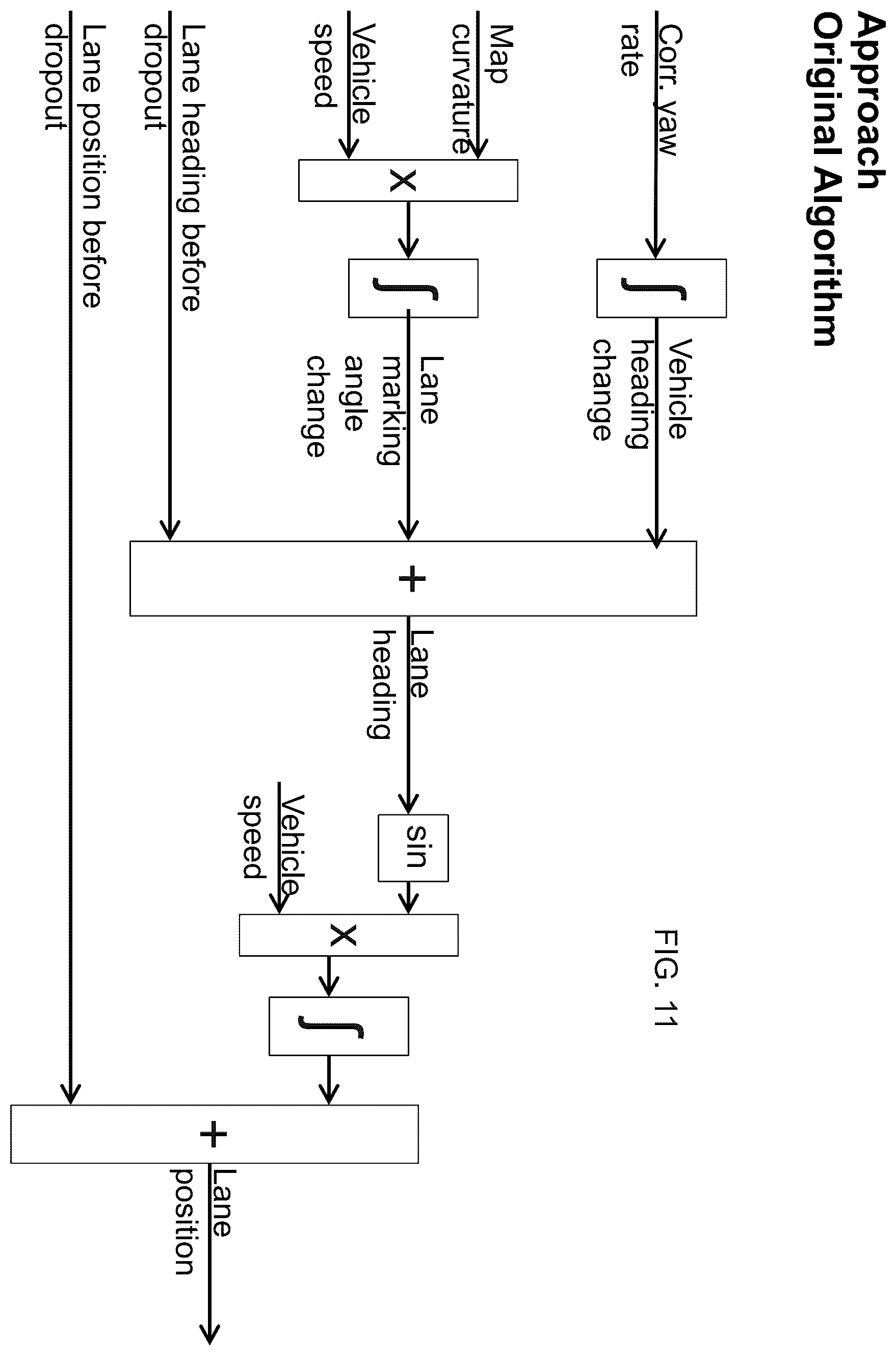 Patent US12367687 Figure 11 – Vehicular lane keeping system