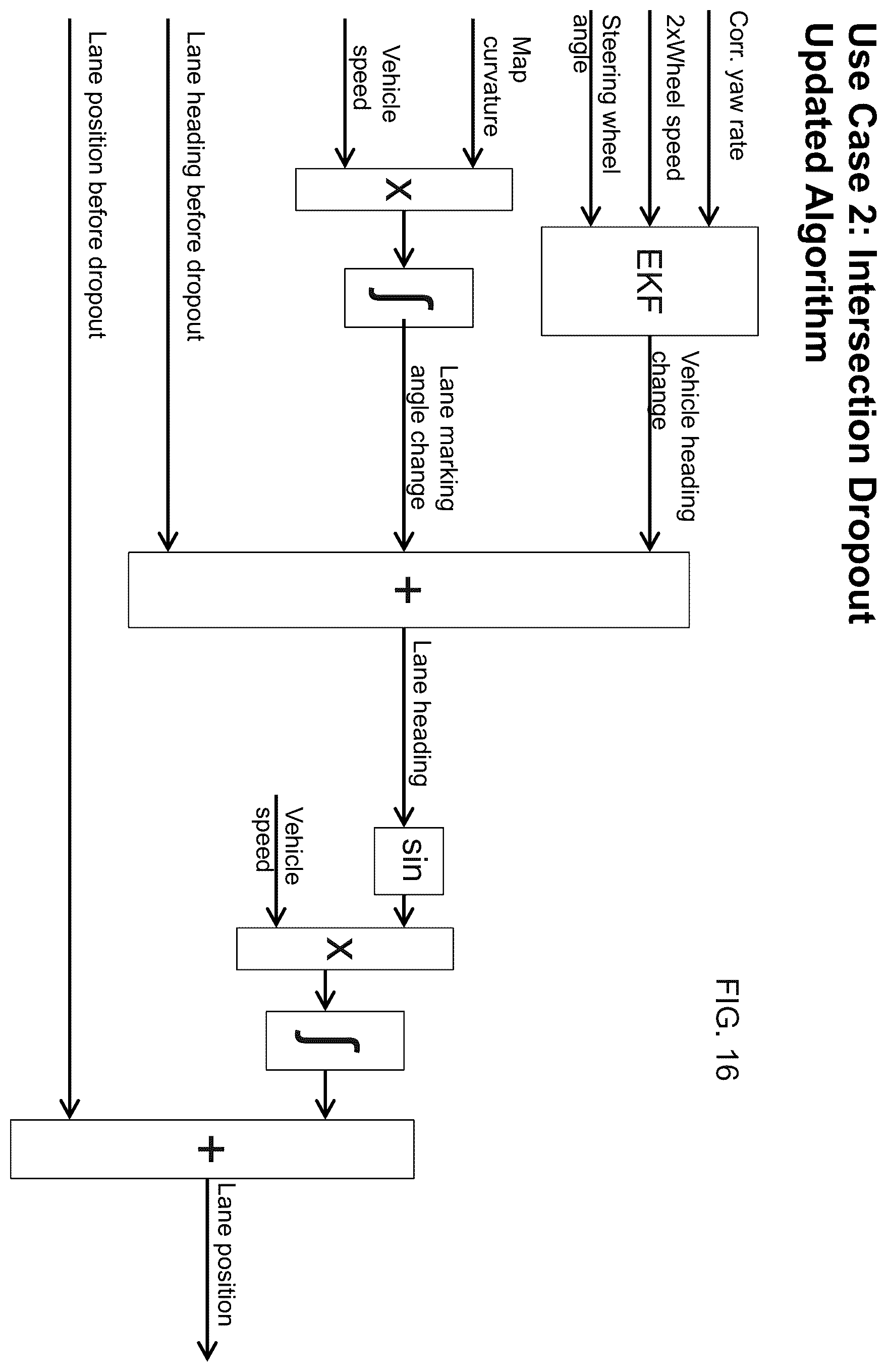 Patent US12367687 Figure 16 – Vehicular lane keeping system