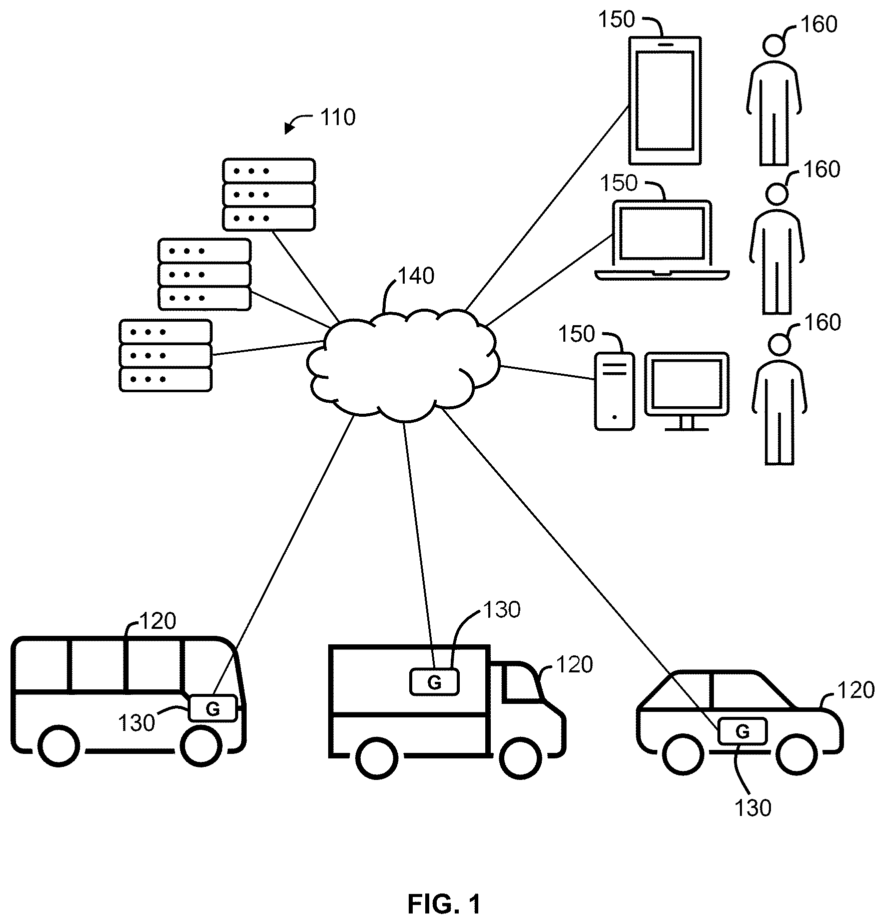 Patent US12367688 Figure 1 – Systems and methods for detecting bad telematics device installations