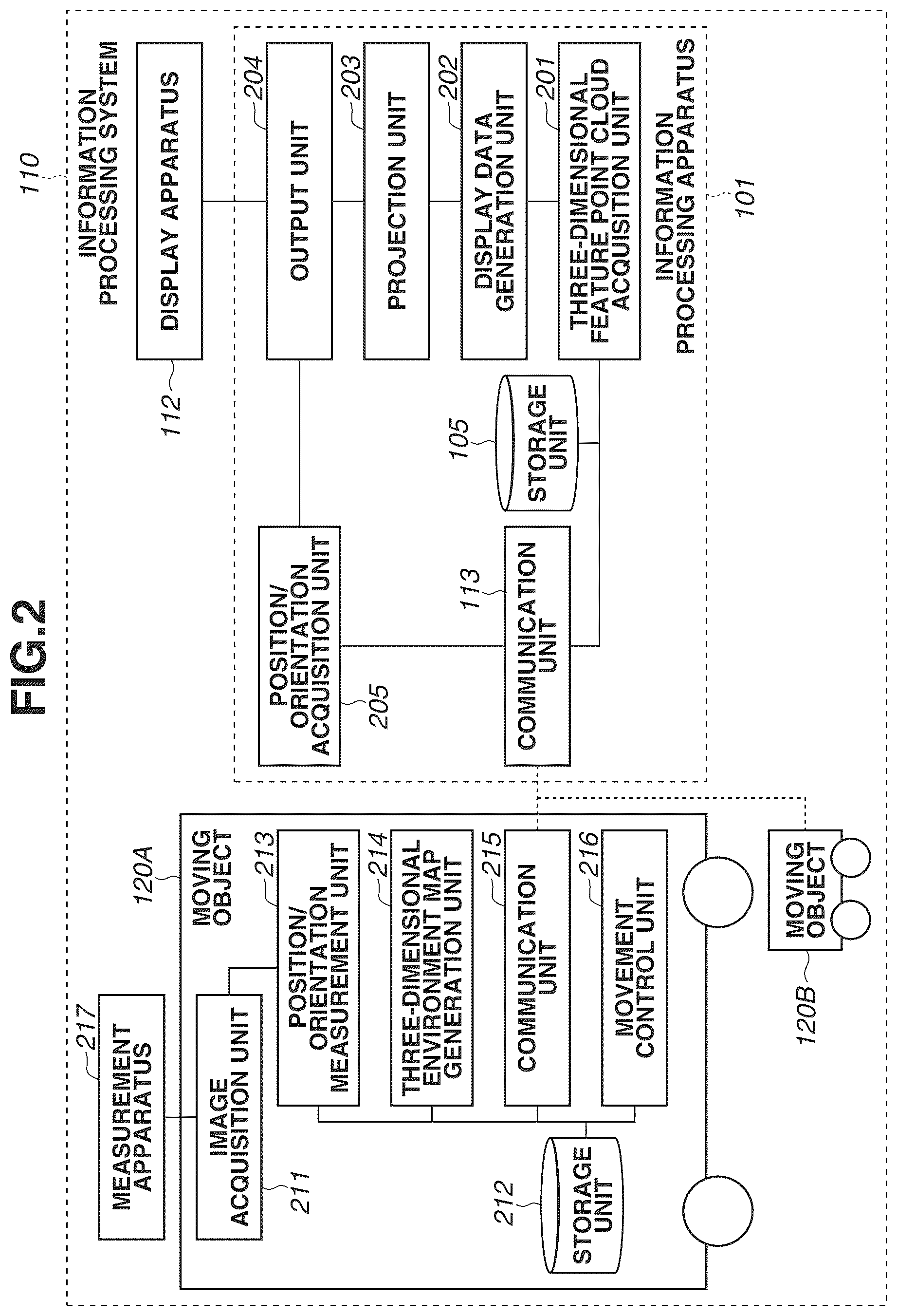Patent US12367689 Figure 2 – Information processing apparatus, information processing method, and recording medium