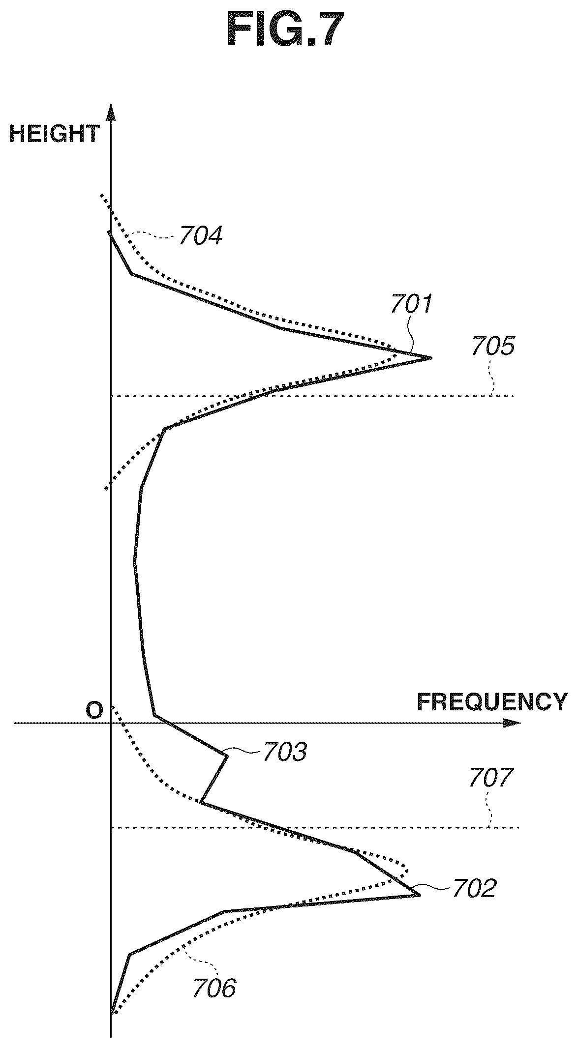 Patent US12367689 Figure 7 – Information processing apparatus, information processing method, and recording medium