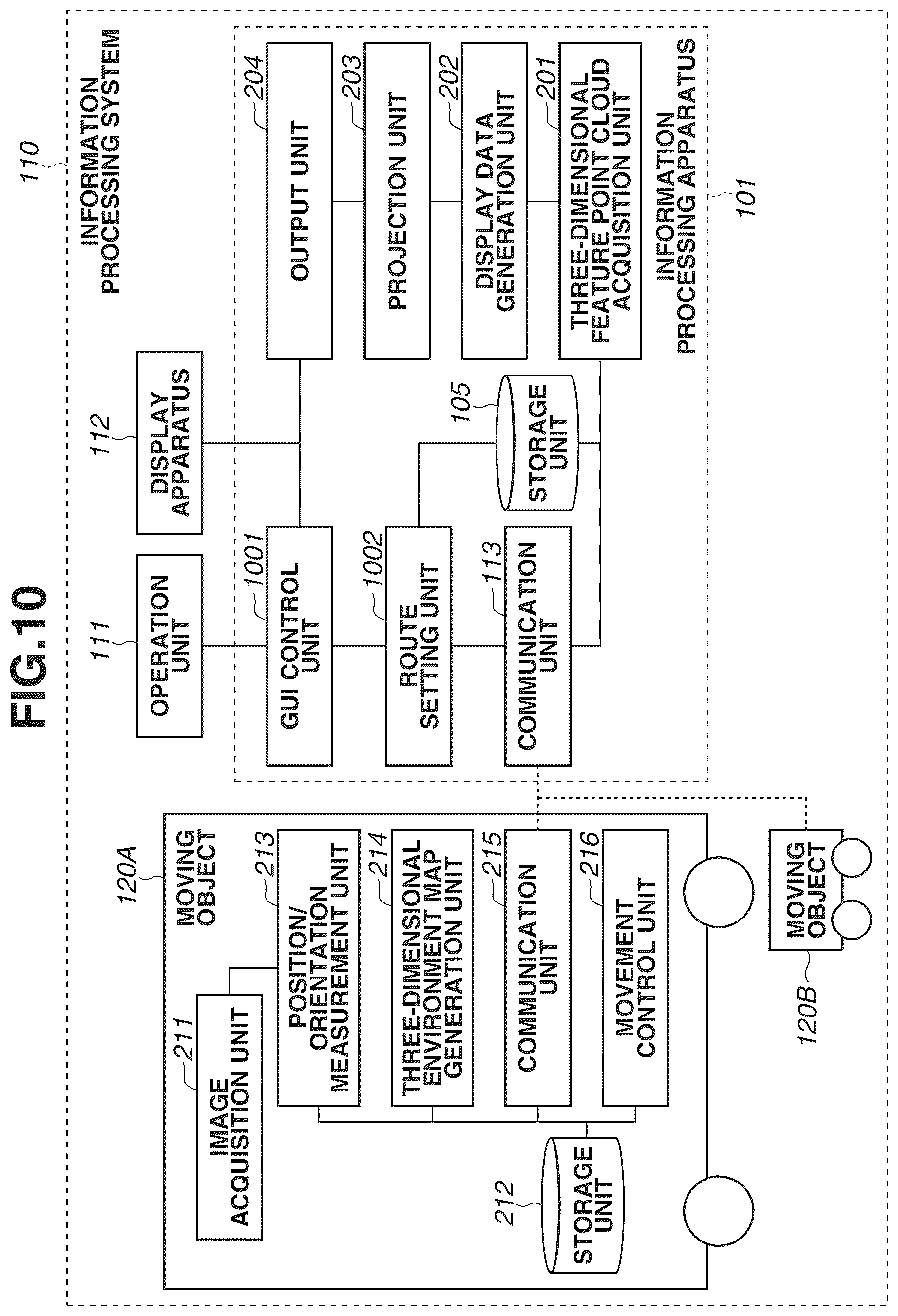 Patent US12367689 Figure 10 – Information processing apparatus, information processing method, and recording medium