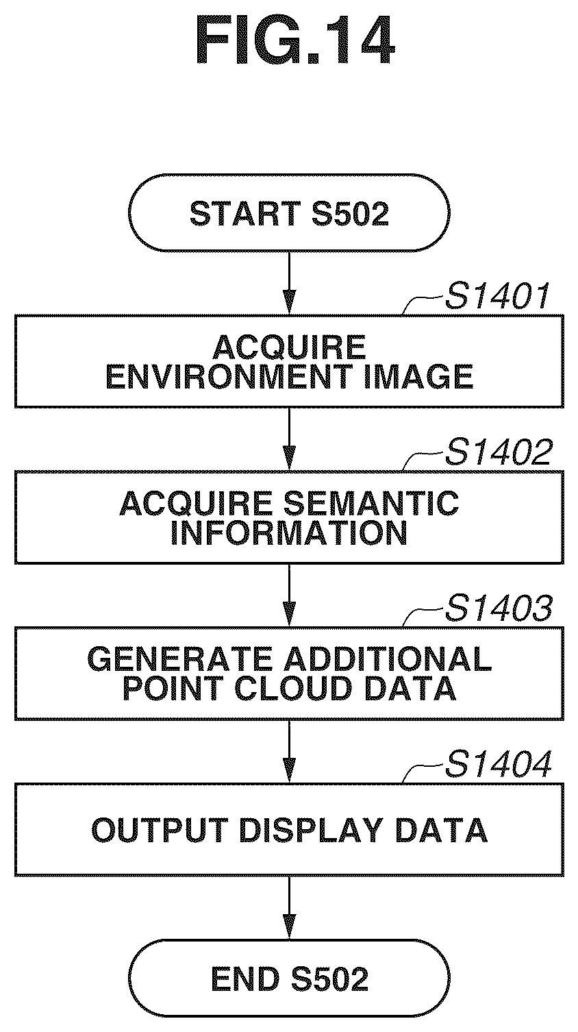 Patent US12367689 Figure 14 – Information processing apparatus, information processing method, and recording medium