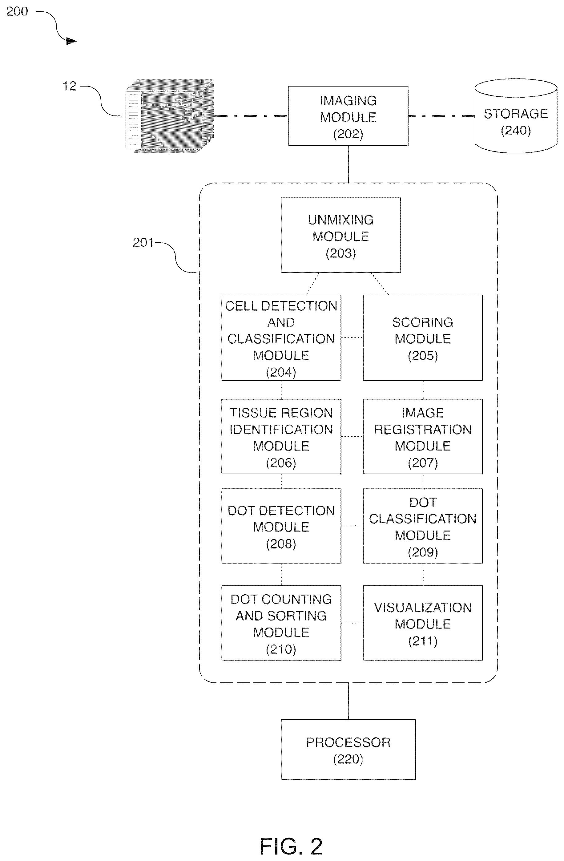 Patent US12367692 Figure 2 – Systems for automated in situ hybridization analysis