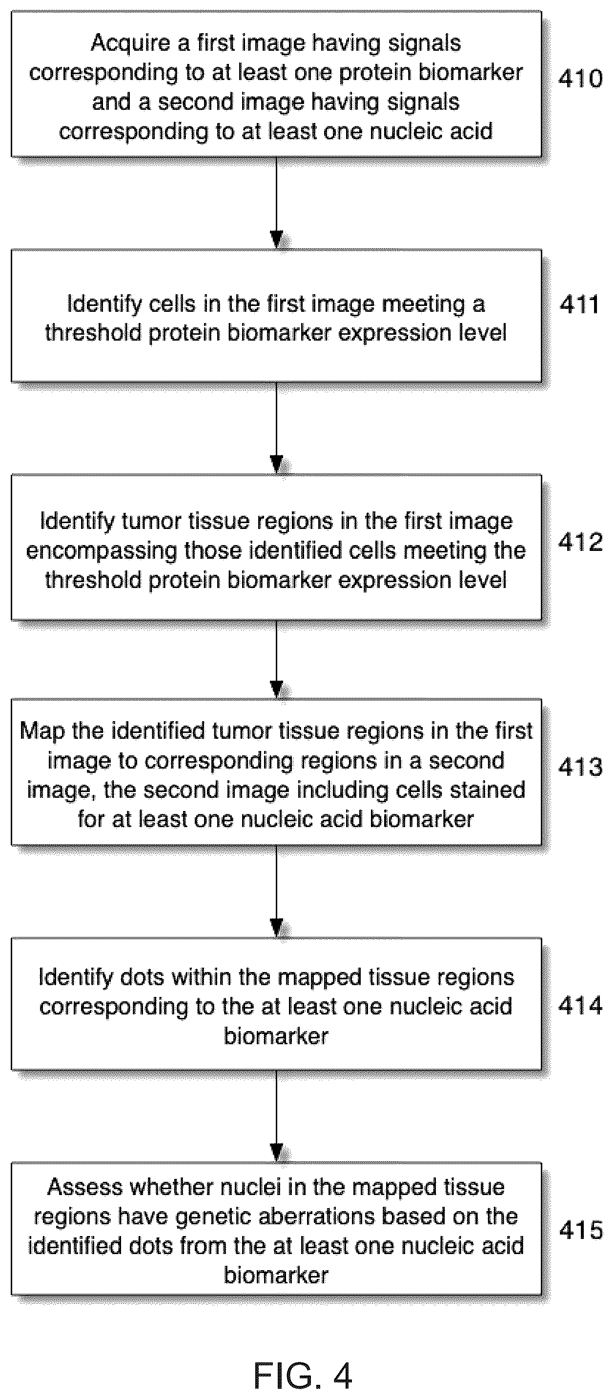 Patent US12367692 Figure 4 – Systems for automated in situ hybridization analysis