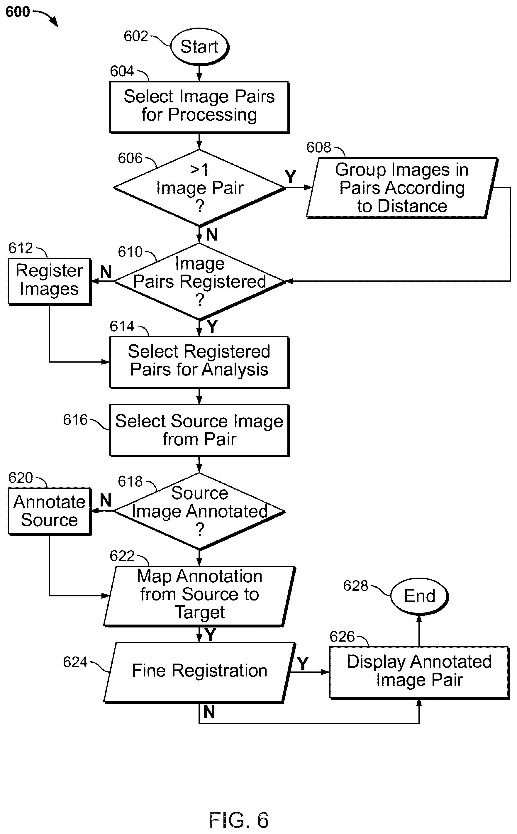 Patent US12367692 Figure 6 – Systems for automated in situ hybridization analysis