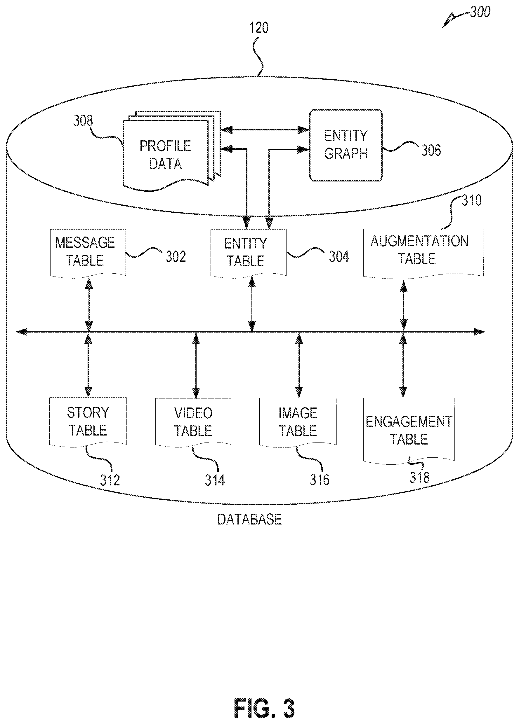 Patent US12367693 Figure 3 – Messaging system for engagement analysis based on labels