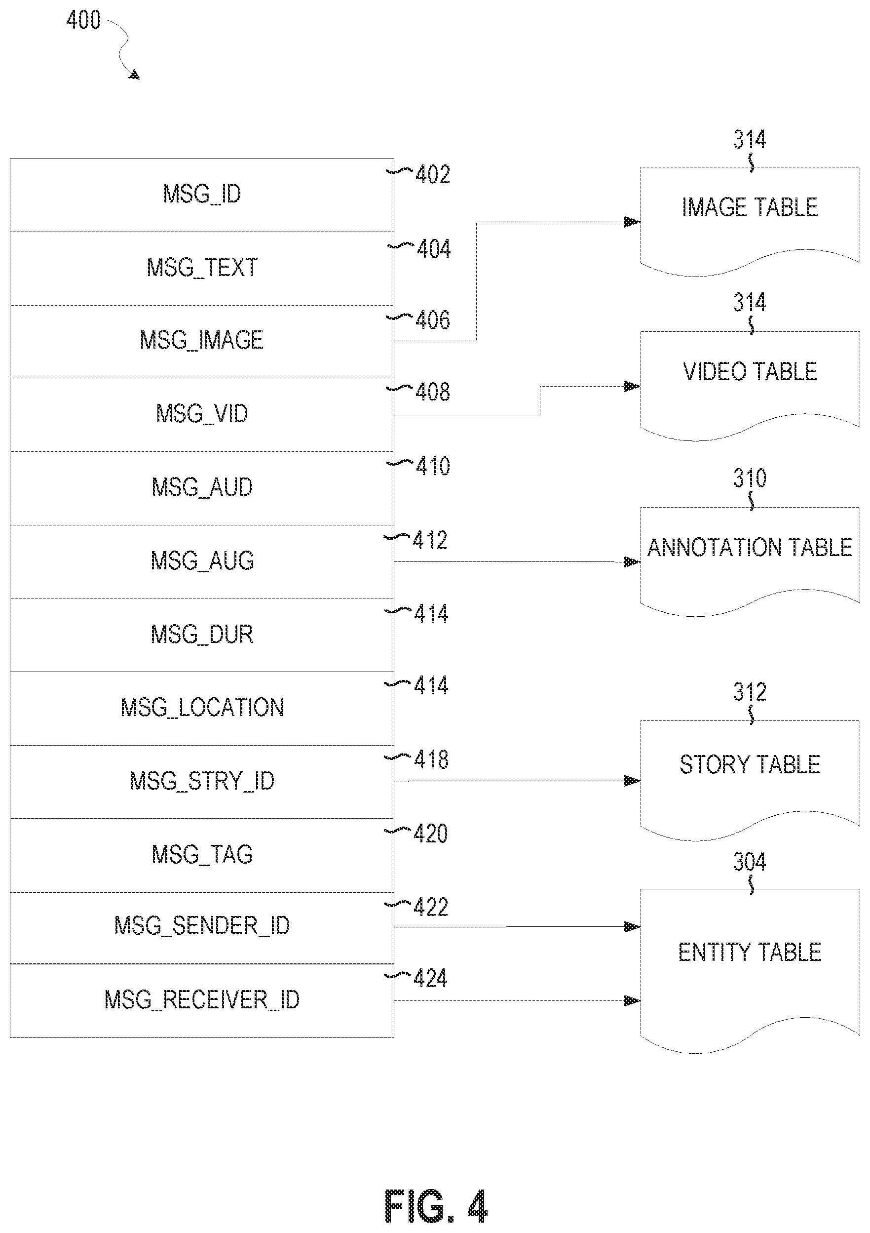 Patent US12367693 Figure 4 – Messaging system for engagement analysis based on labels