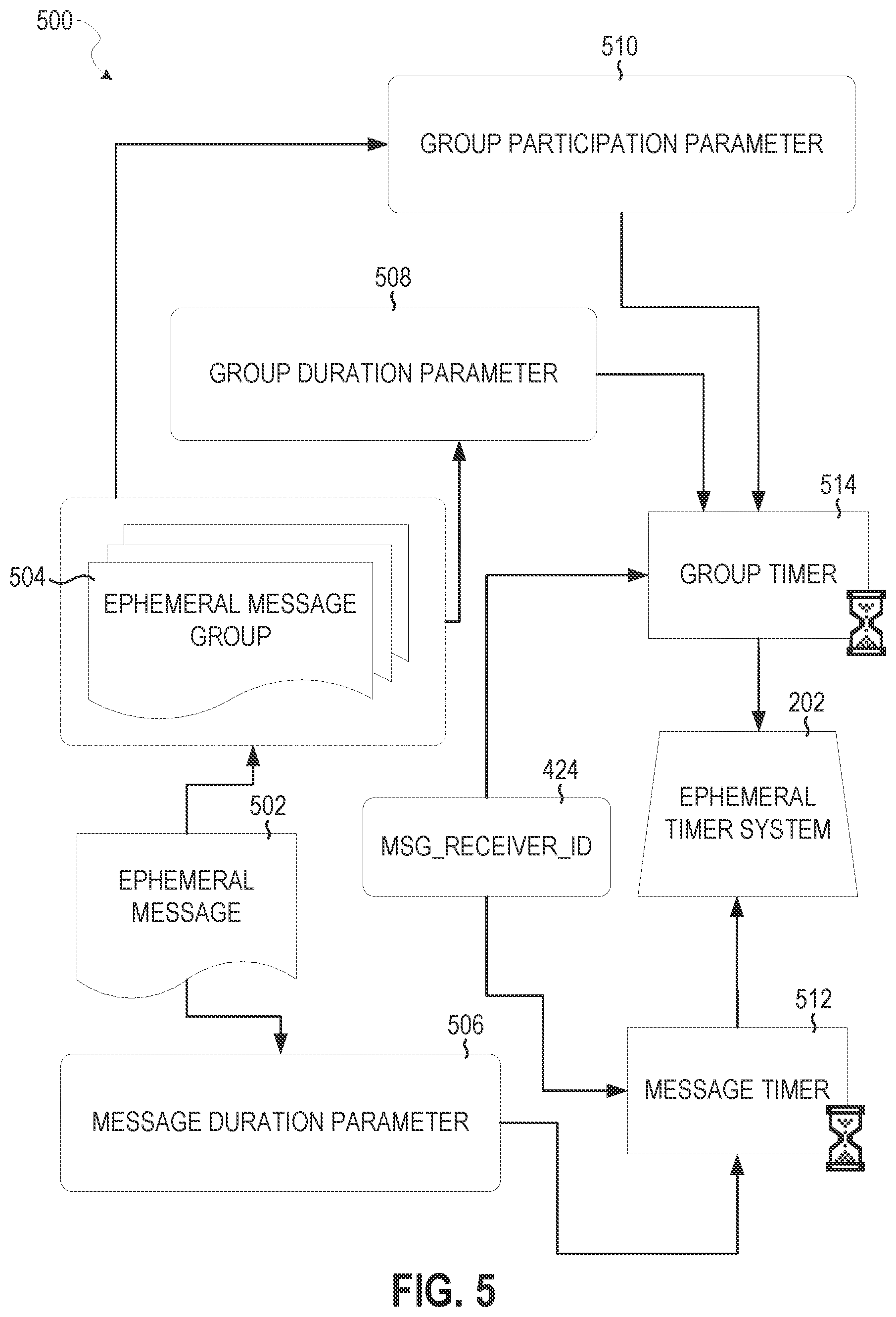 Patent US12367693 Figure 5 – Messaging system for engagement analysis based on labels