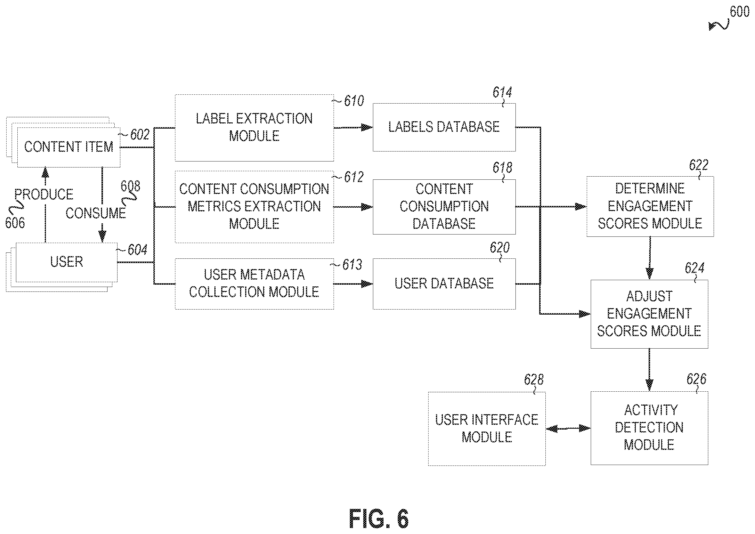 Patent US12367693 Figure 6 – Messaging system for engagement analysis based on labels